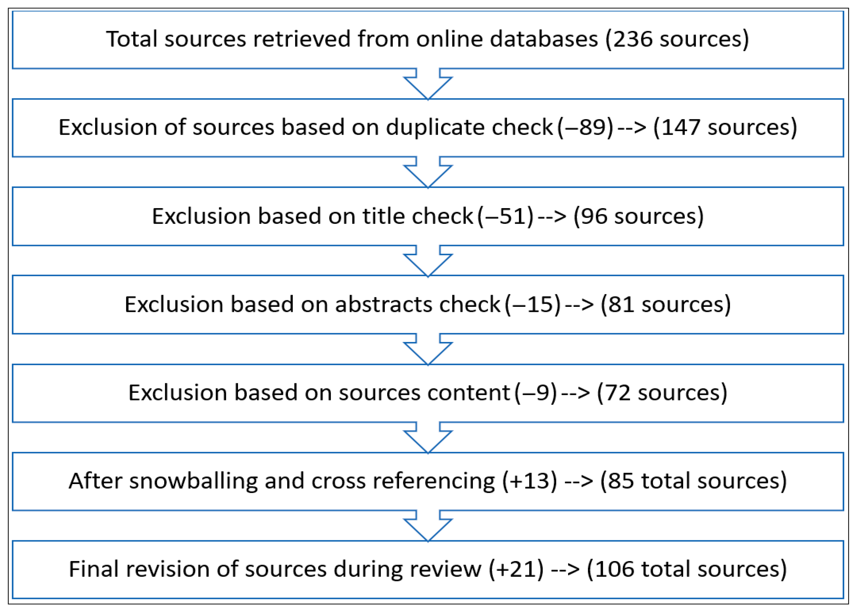 Urbansci 09 00314 g002