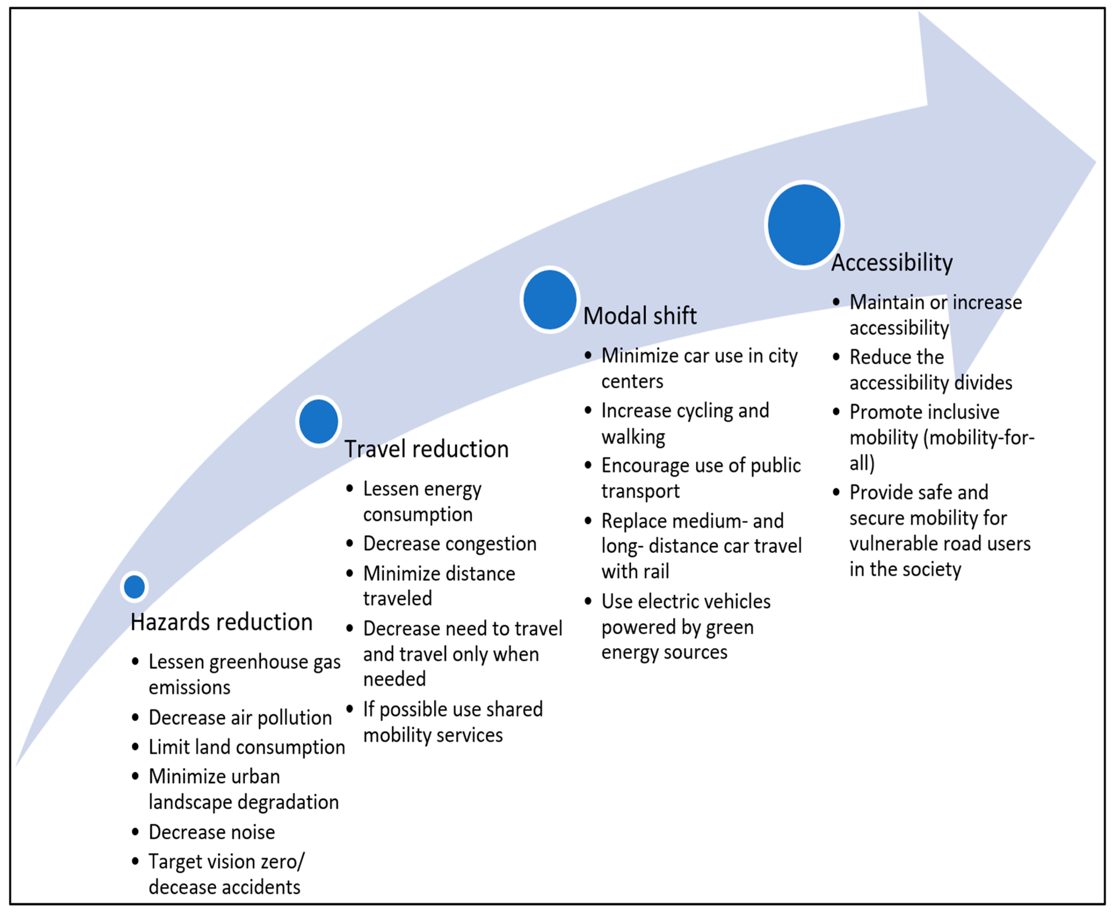 Urbansci 09 00314 g003