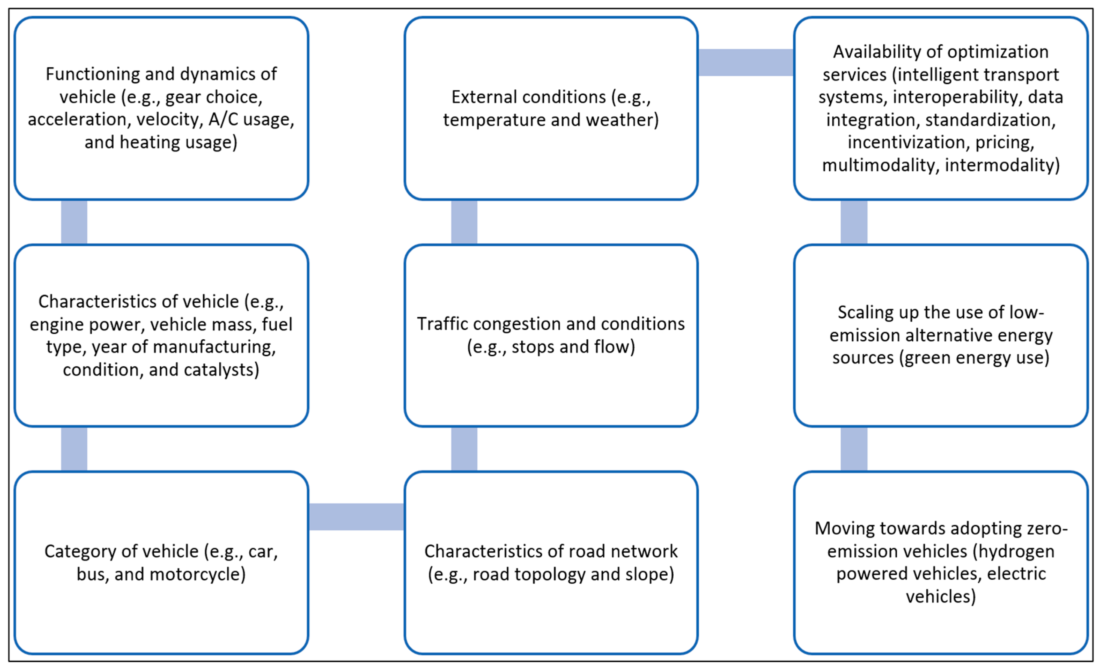 Urbansci 09 00314 g005