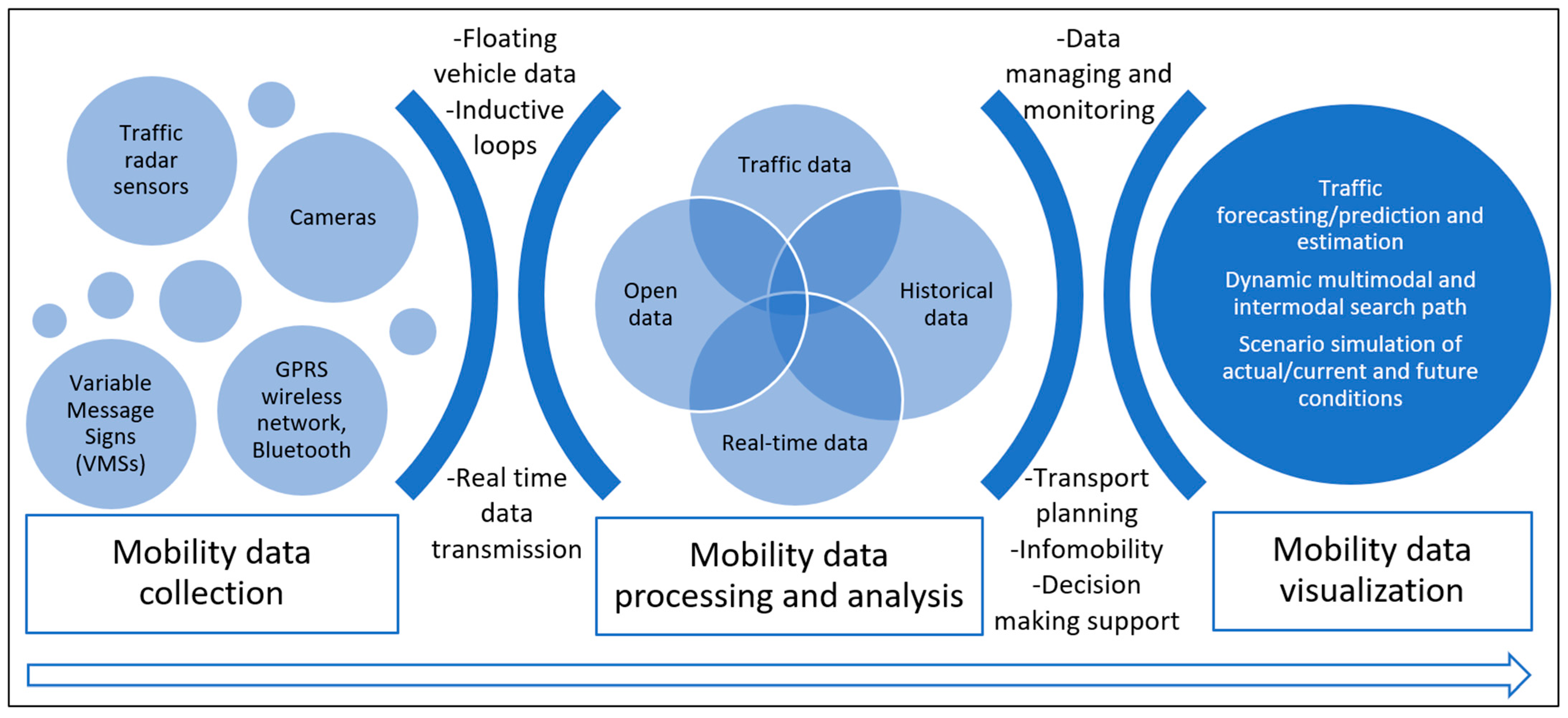 Urbansci 09 00314 g007