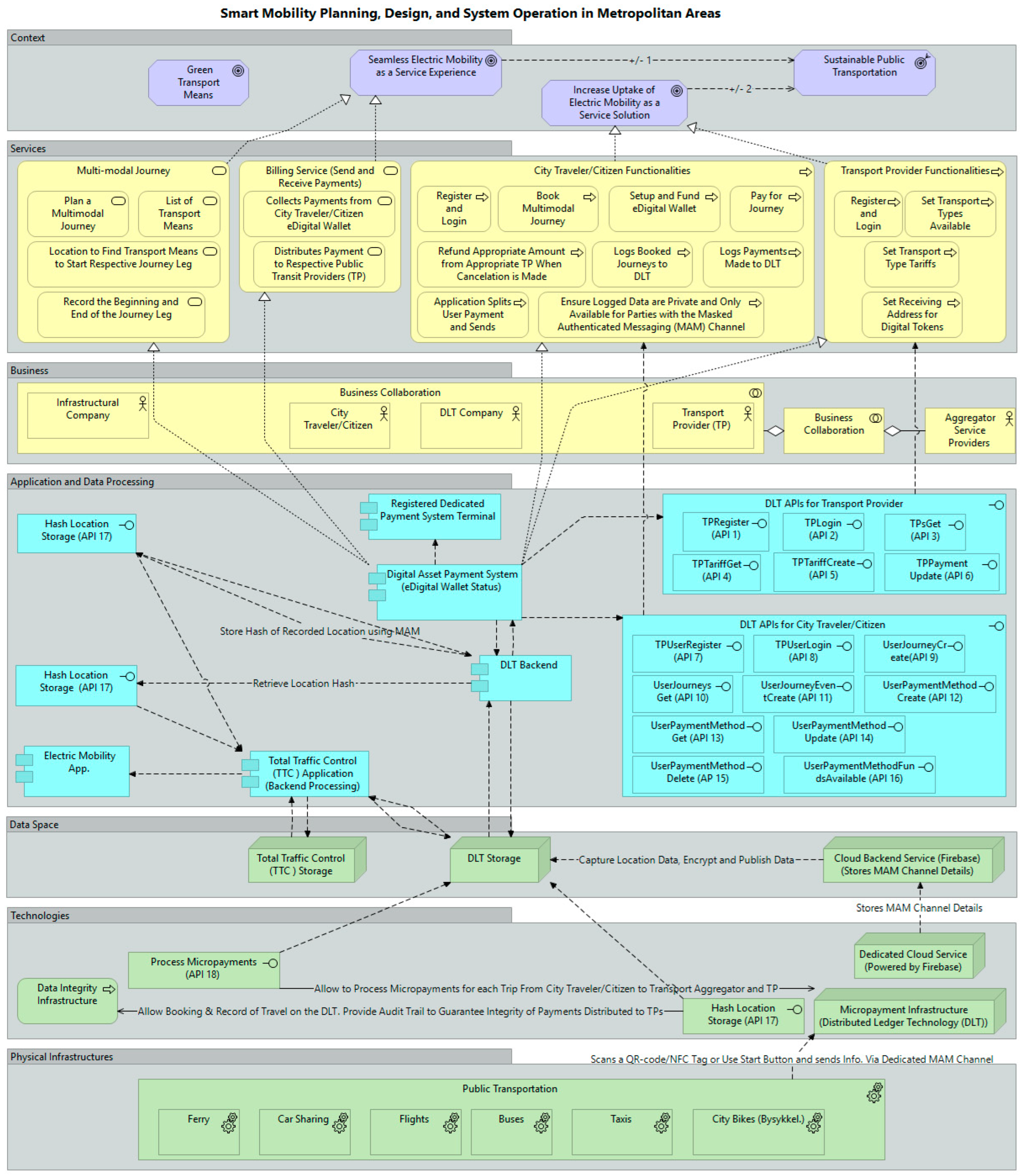 Urbansci 09 00314 g008