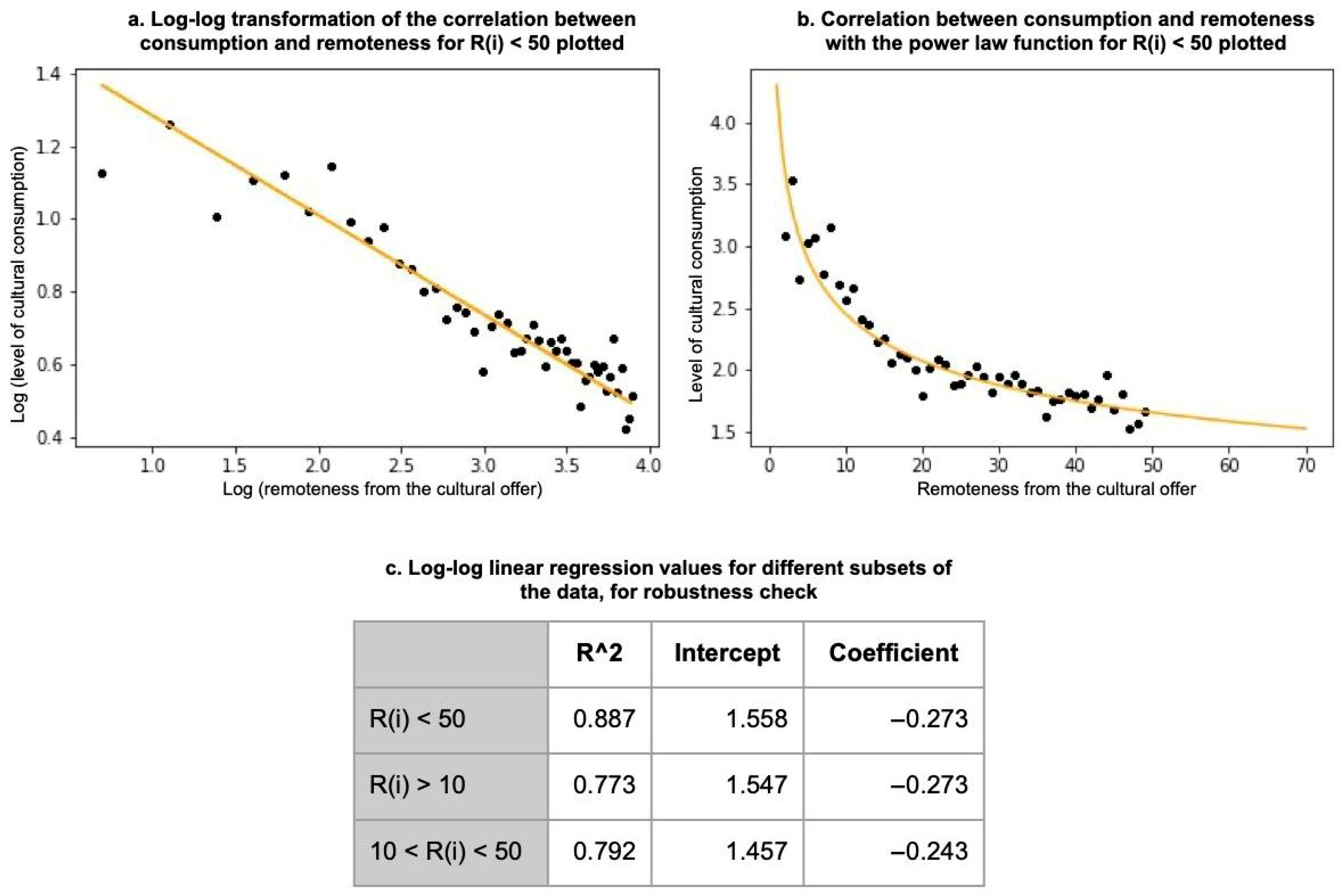 Urbansci 09 00316 g004 Urbansci 09 00316 g004