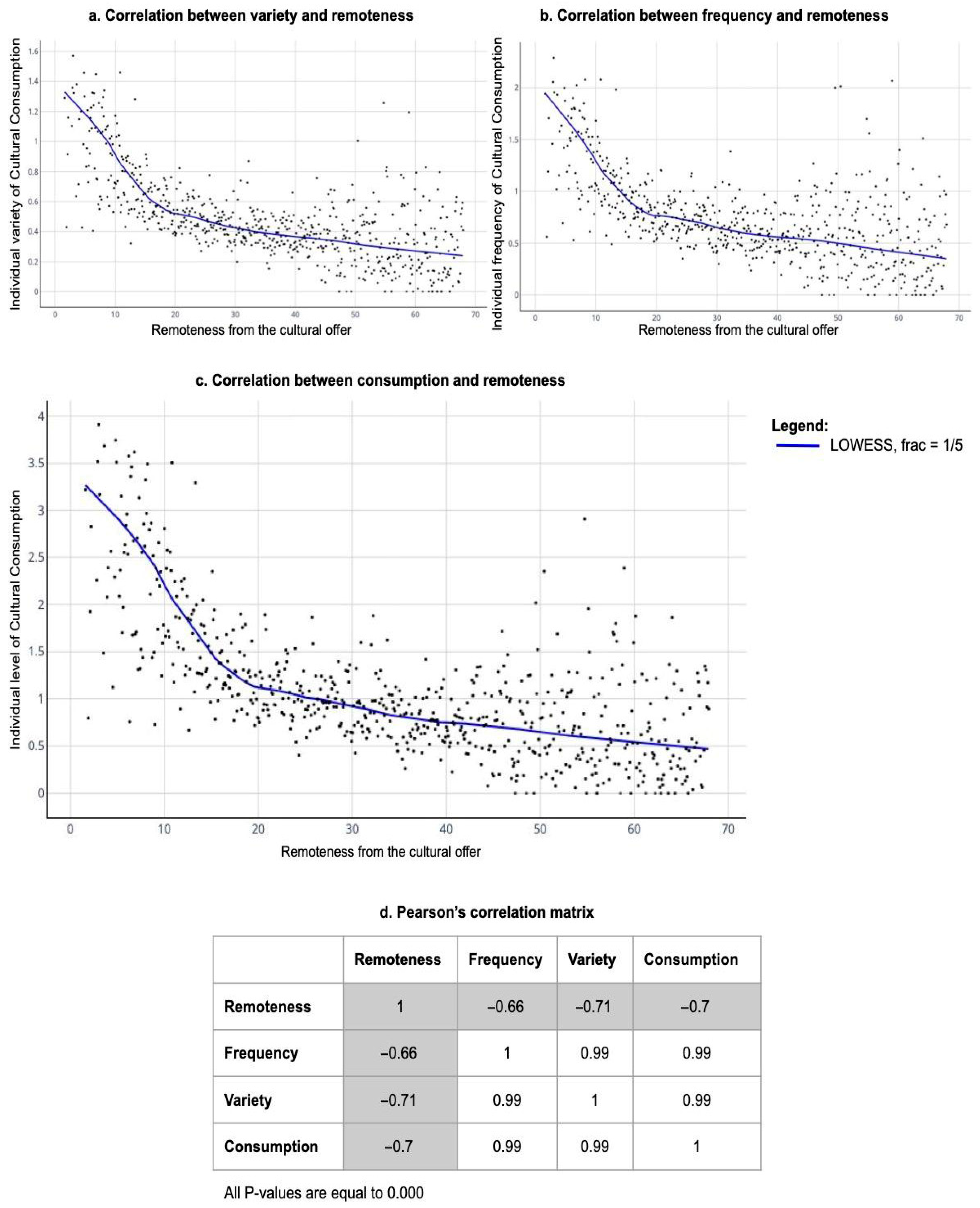Urbansci 09 00316 g0a2 Urbansci 09 00316 g0a2