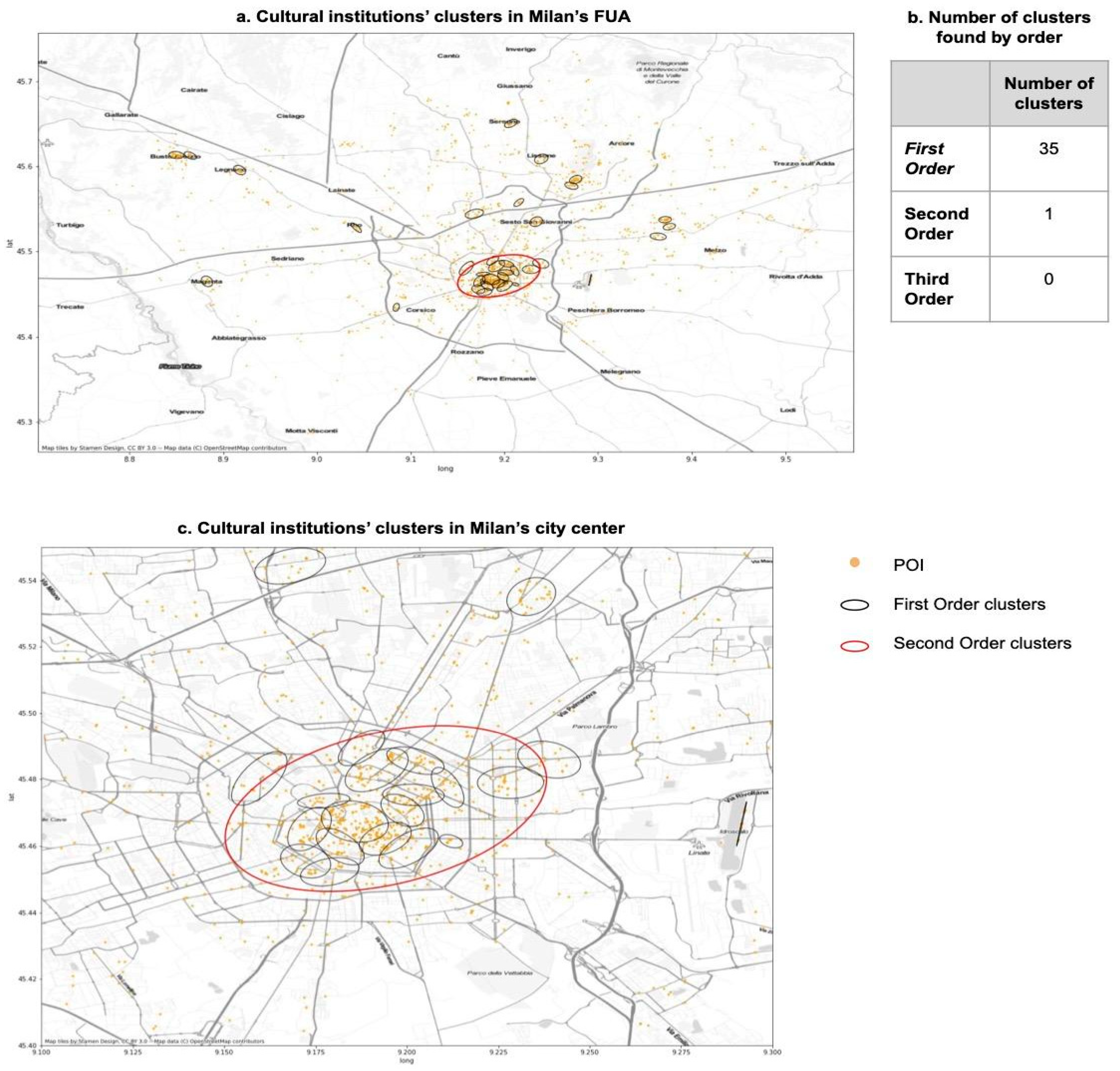 Urbansci 09 00316 g0a3 Urbansci 09 00316 g0a3