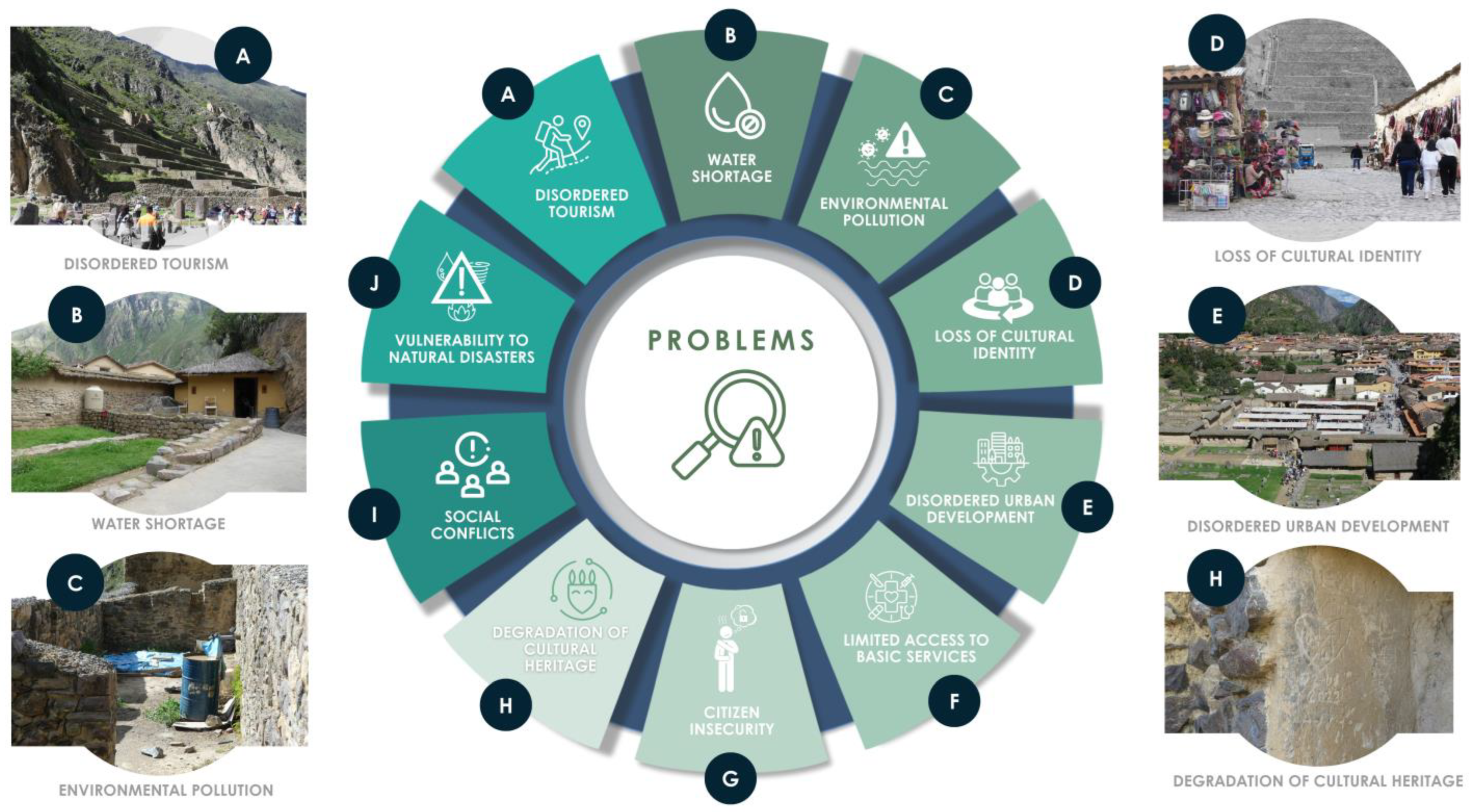 Urbansci 09 00317 g006