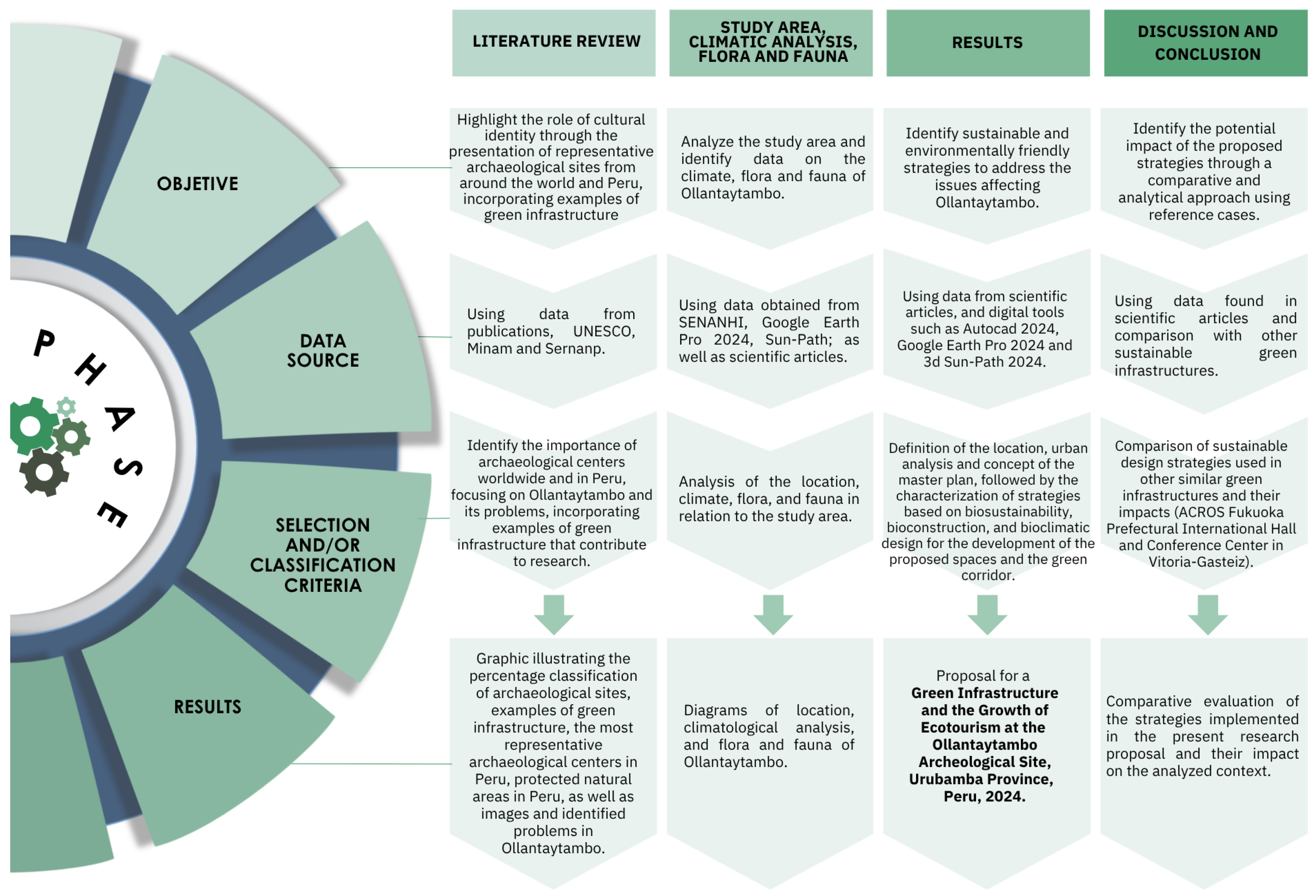 Urbansci 09 00317 g007
