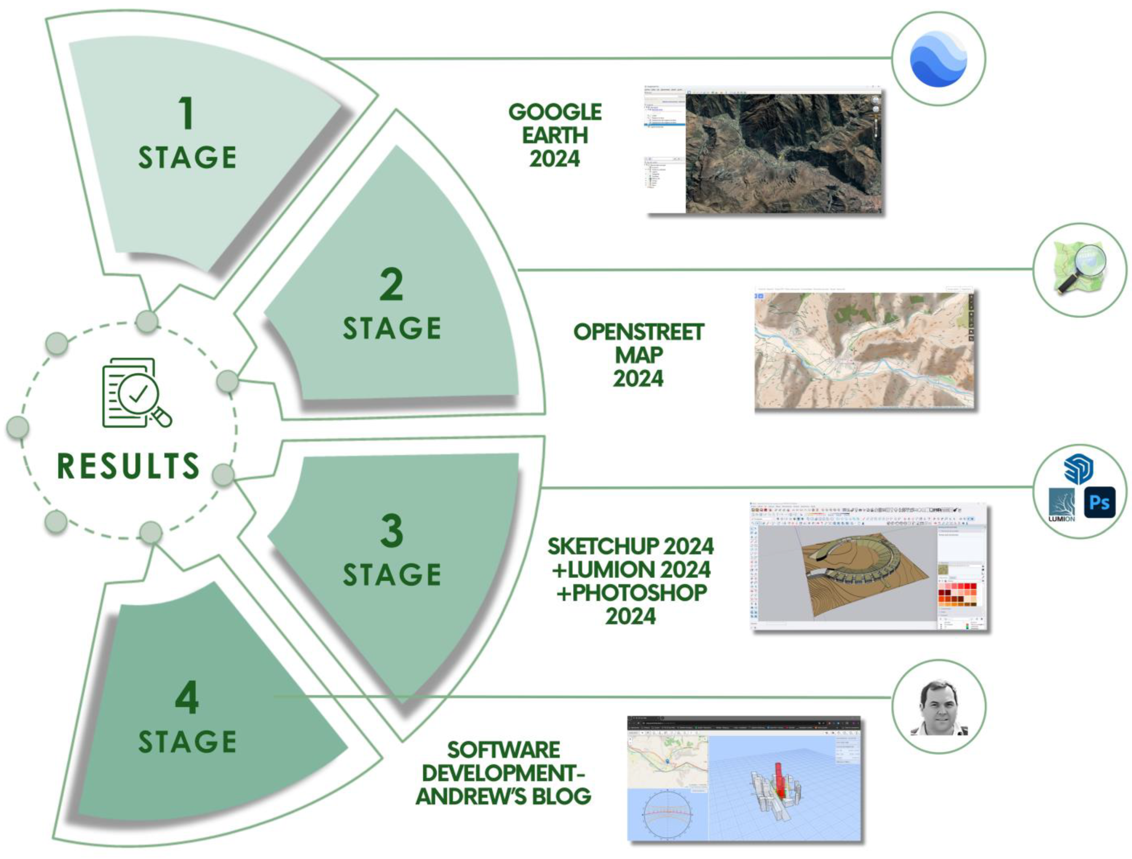 Urbansci 09 00317 g008
