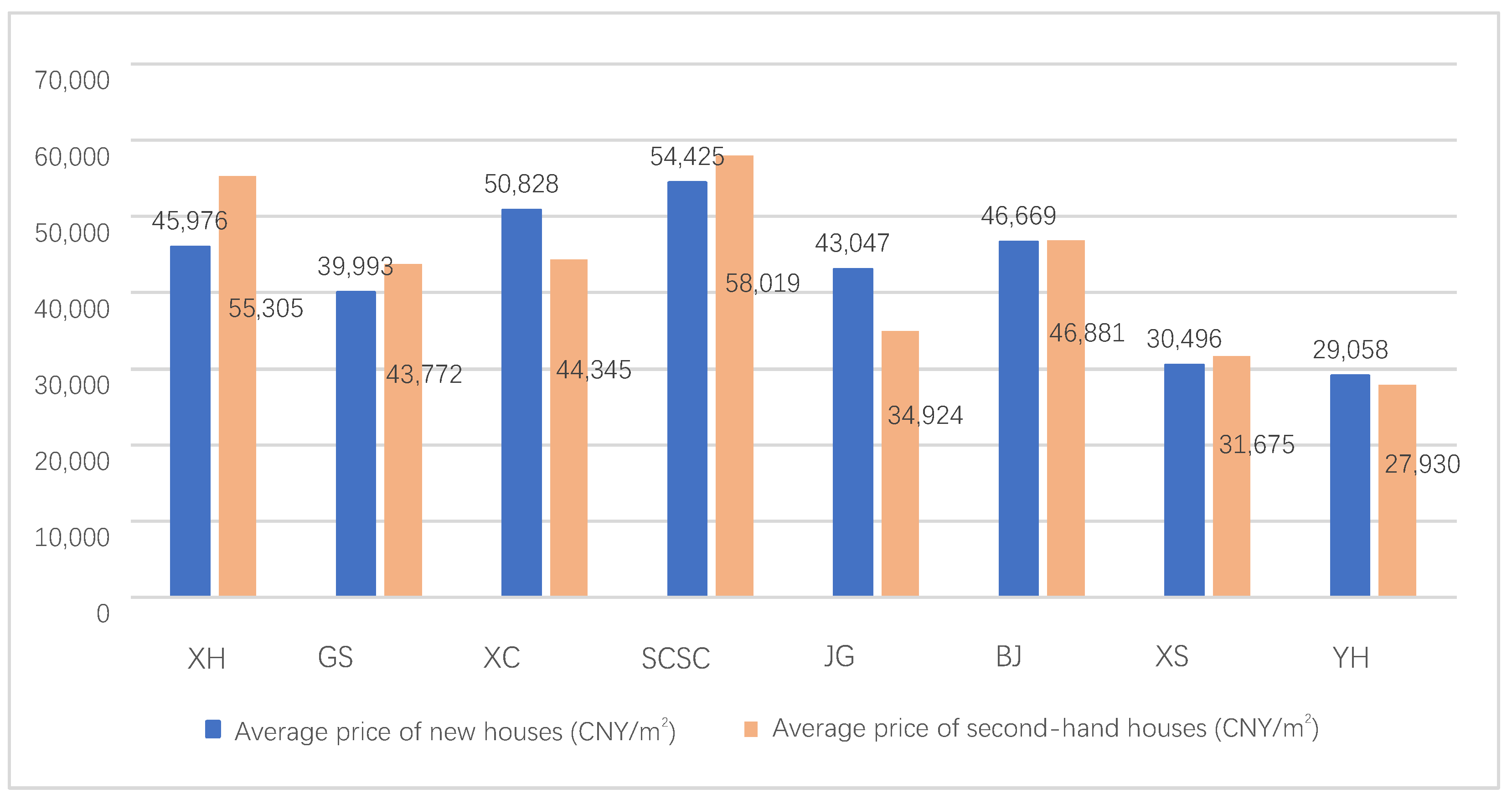 Urbansci 09 00318 g0a1