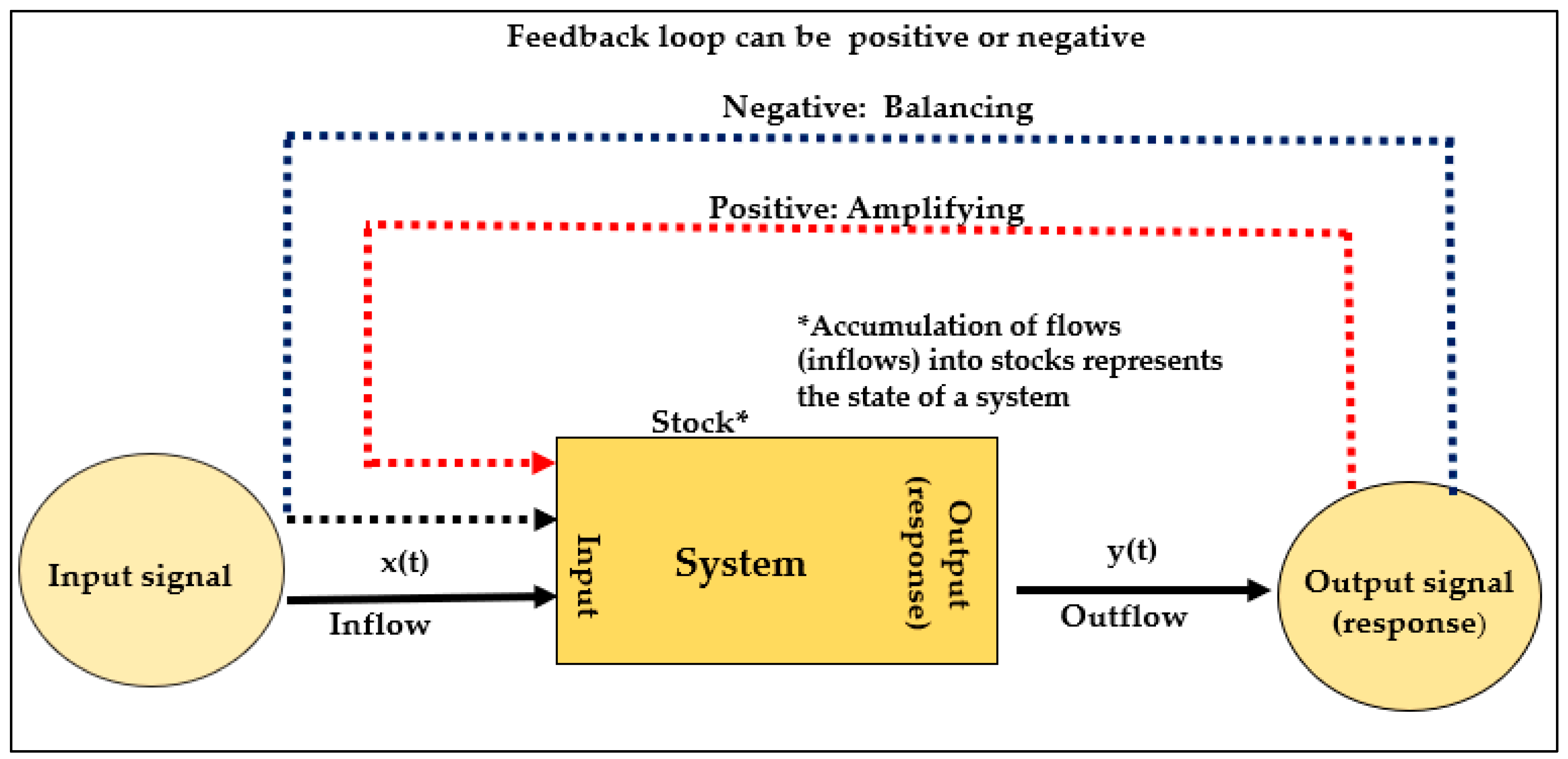 Urbansci 09 00320 g002