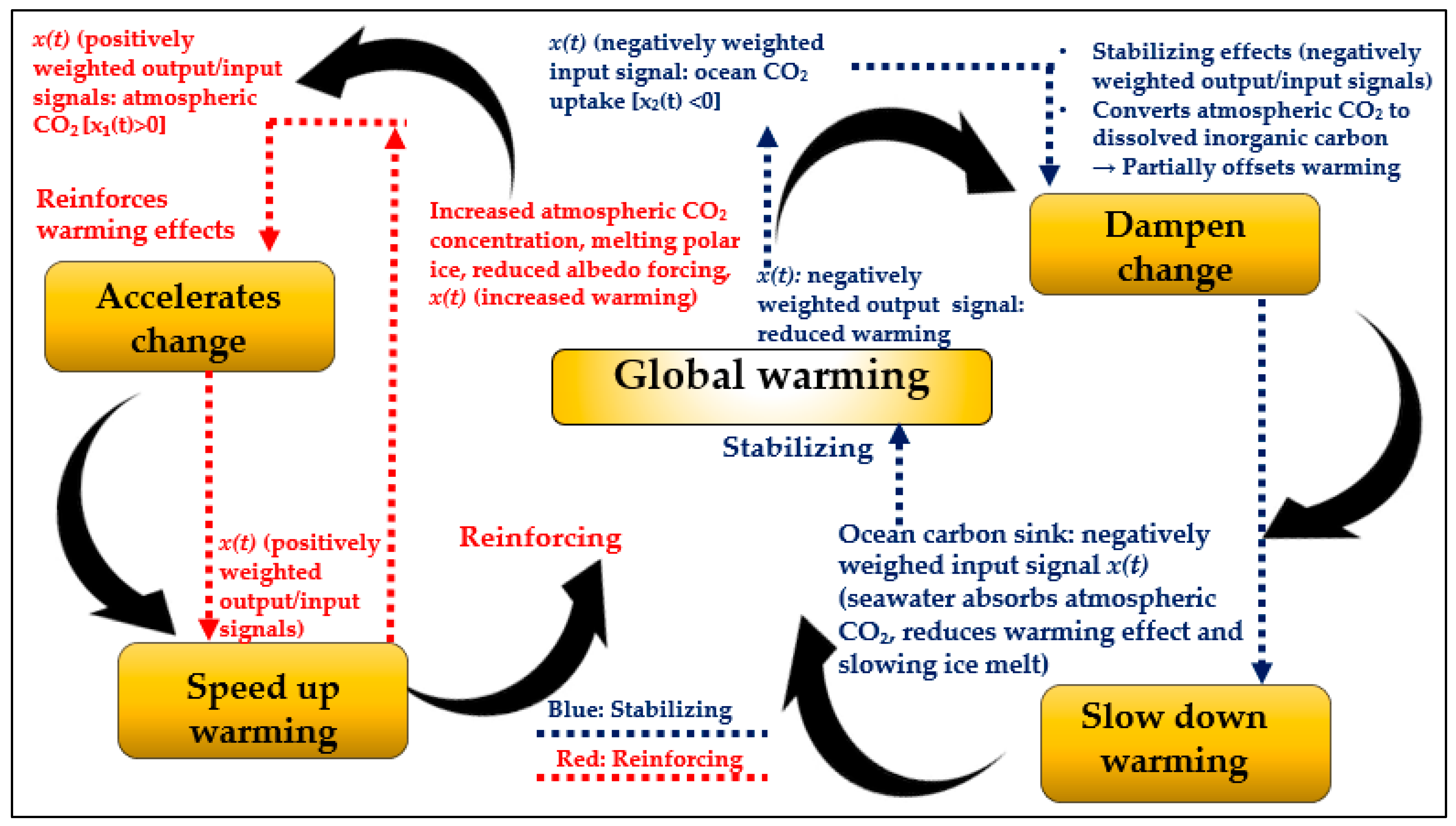 Urbansci 09 00320 g003