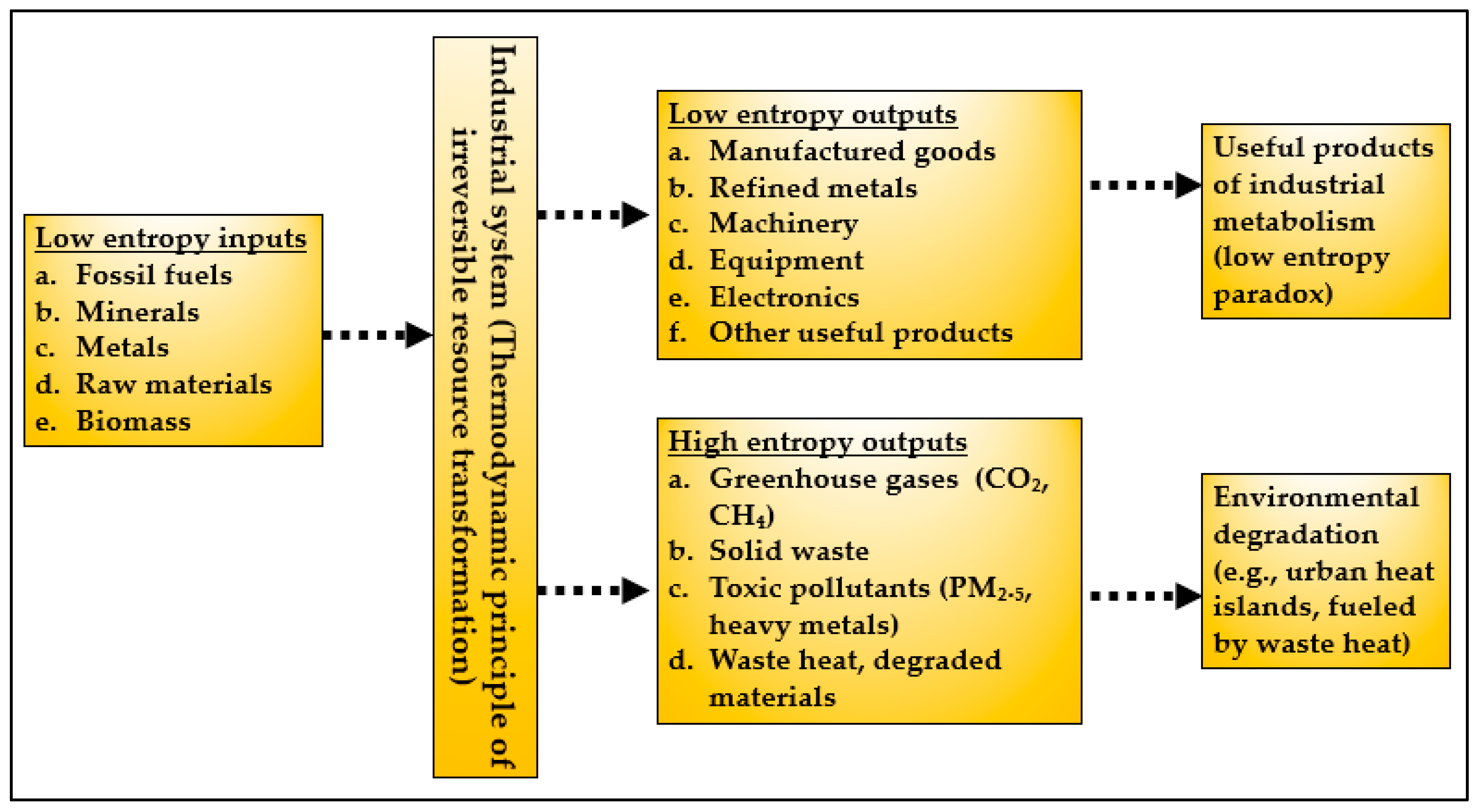 Urbansci 09 00320 g004