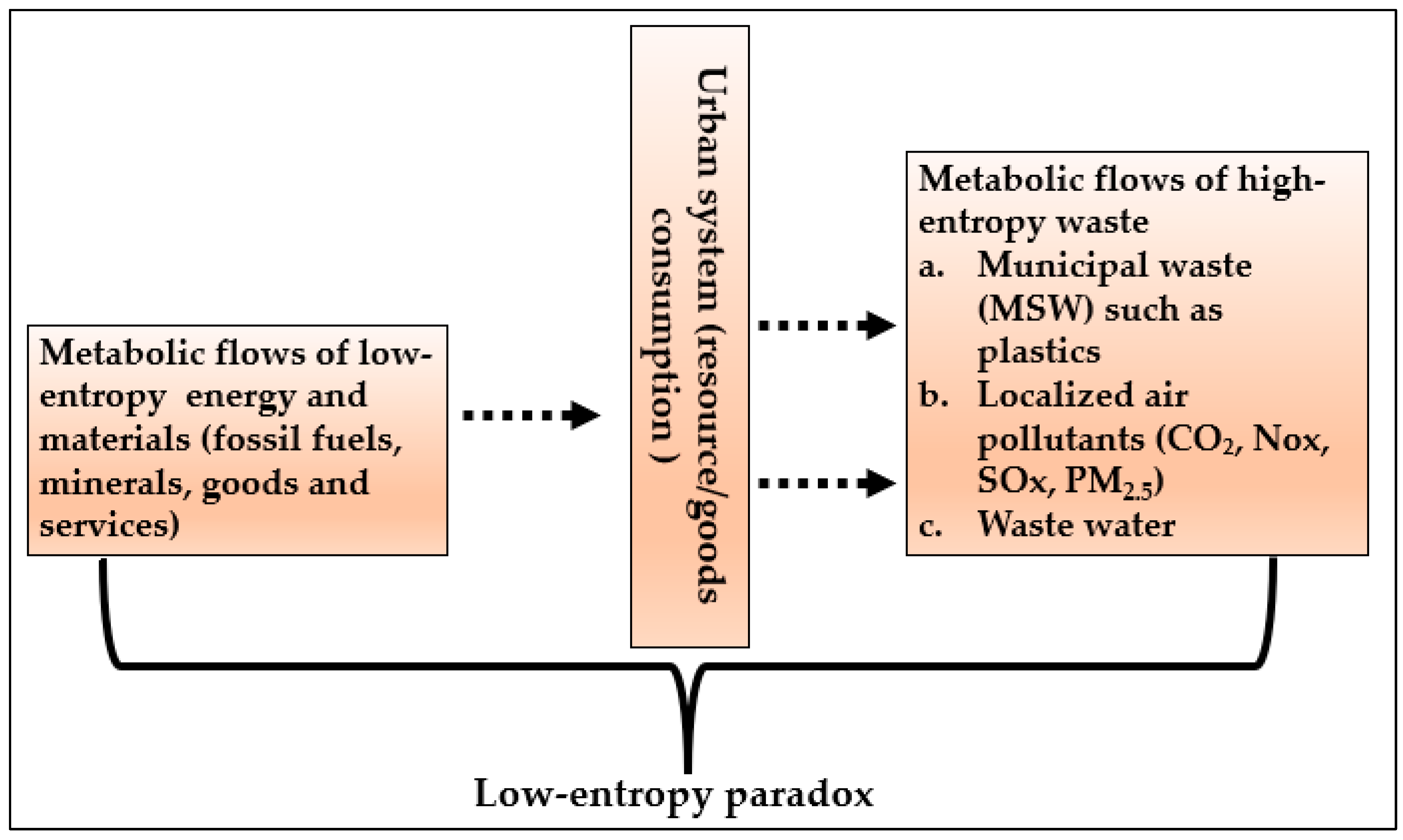 Urbansci 09 00320 g005