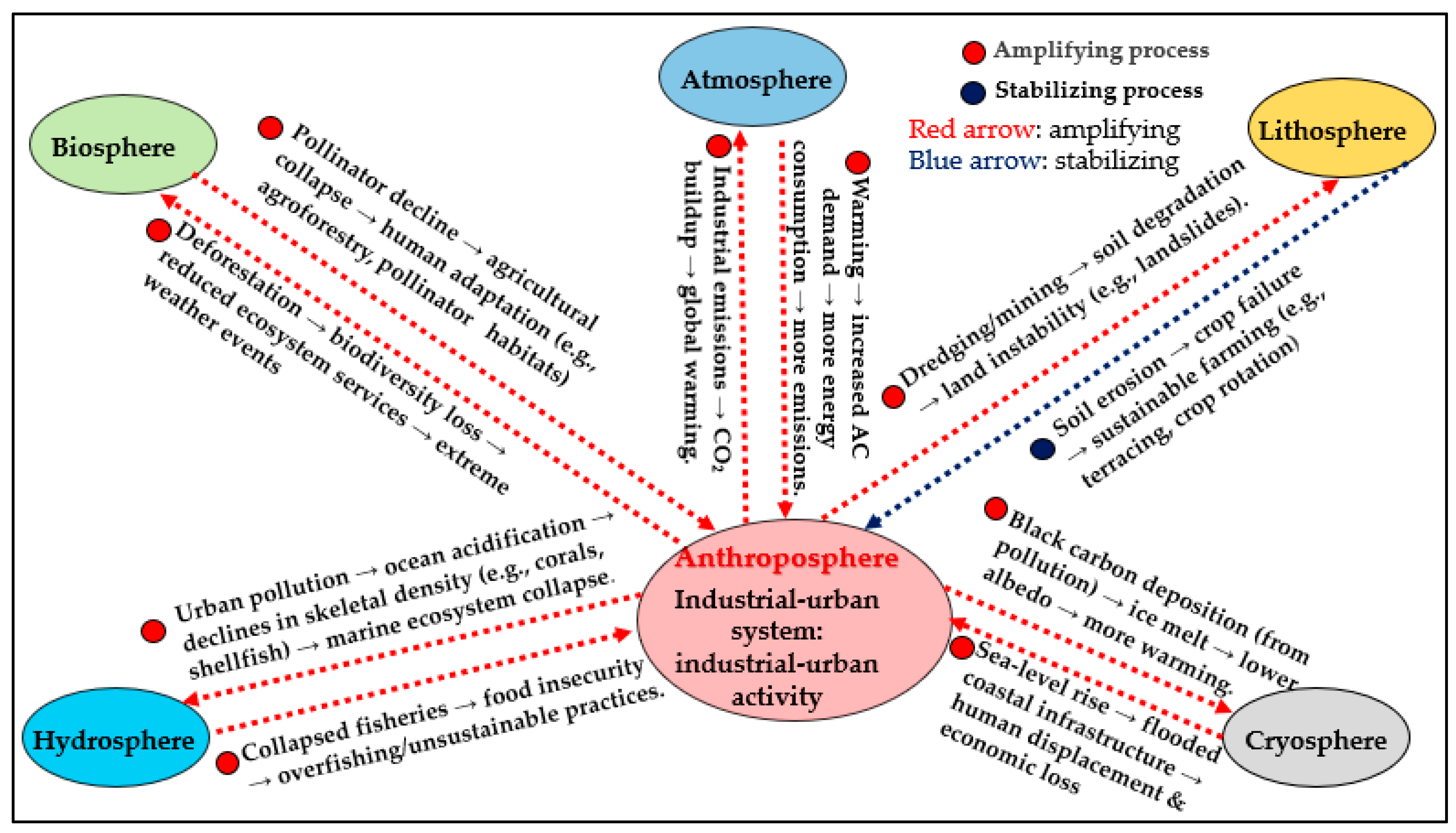 Urbansci 09 00320 g006