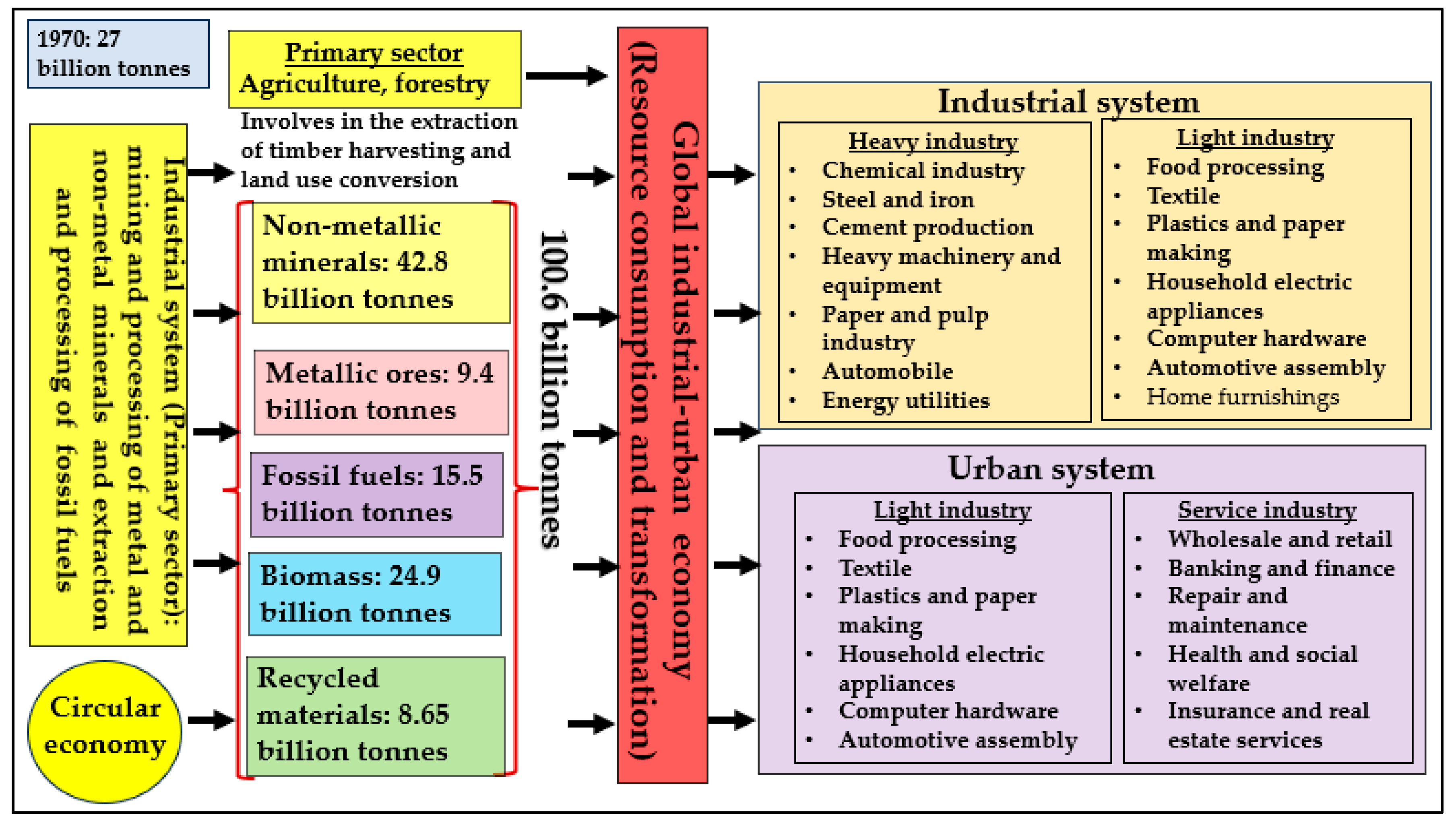 Urbansci 09 00320 g007