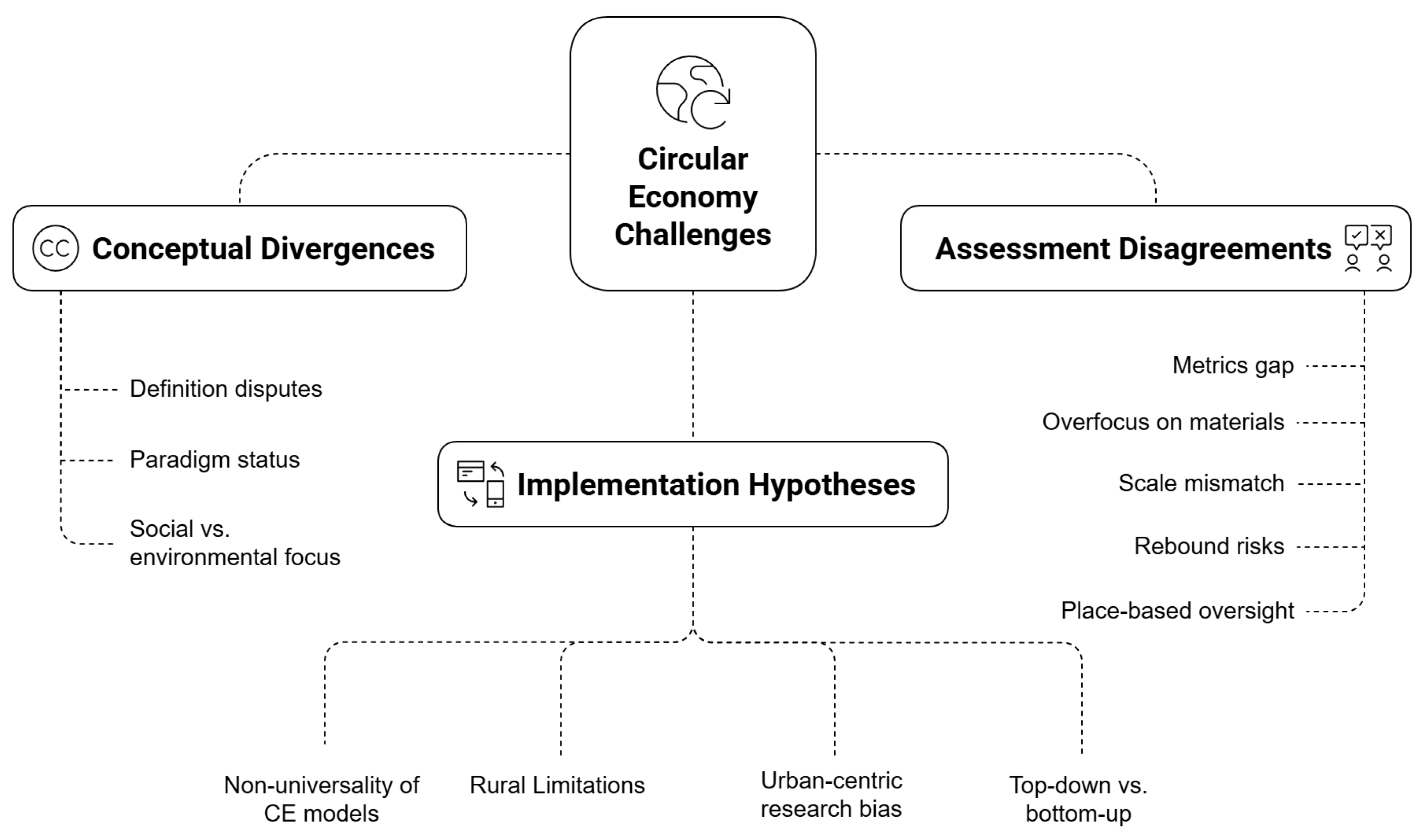 Urbansci 09 00321 g001