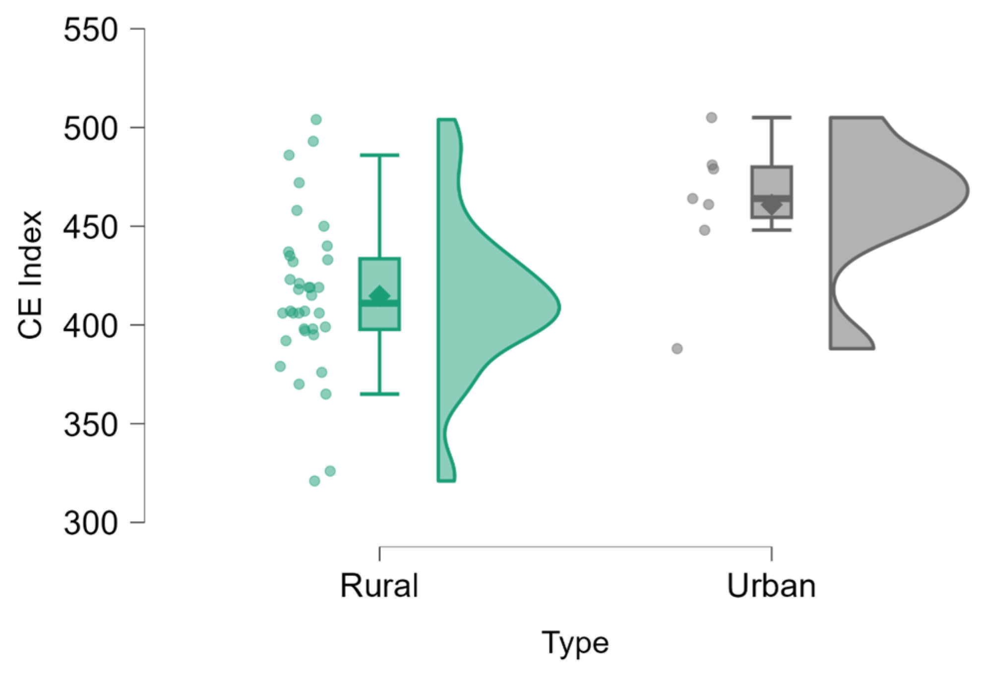 Urbansci 09 00321 g008