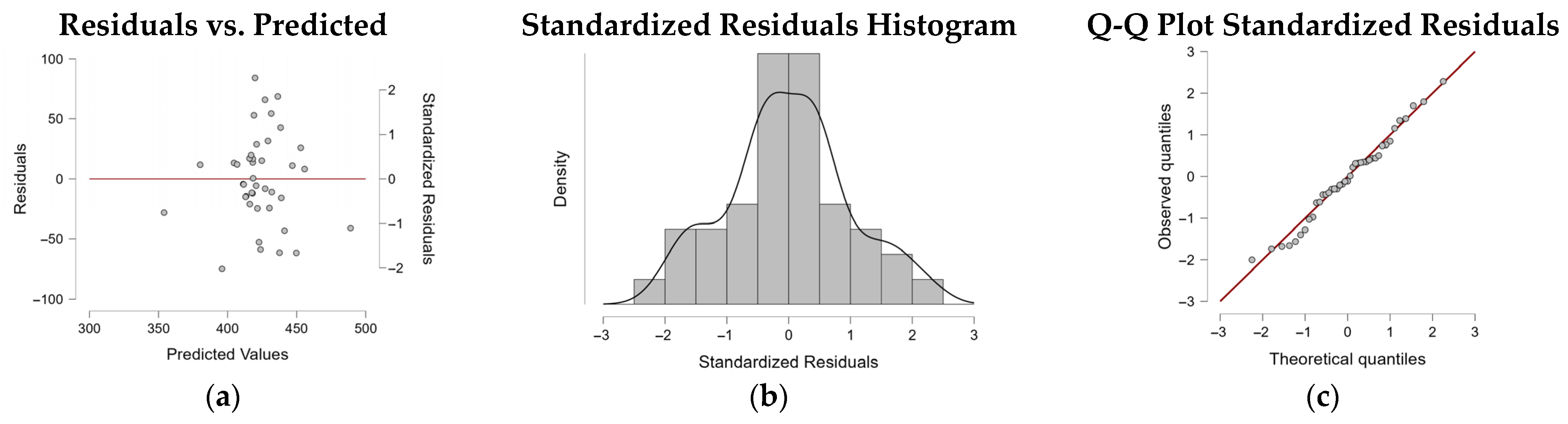 Urbansci 09 00321 g009