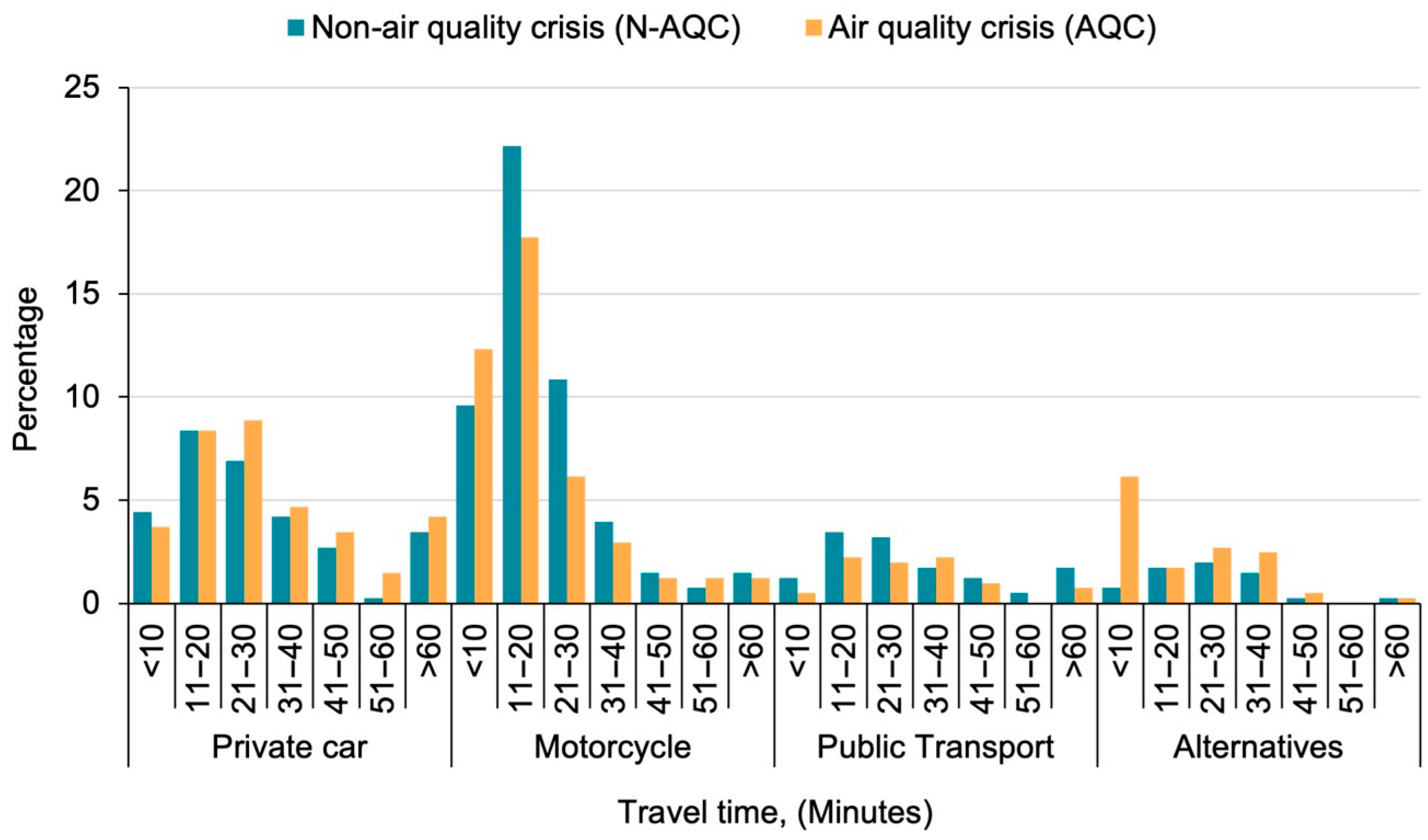 Urbansci 09 00323 g002