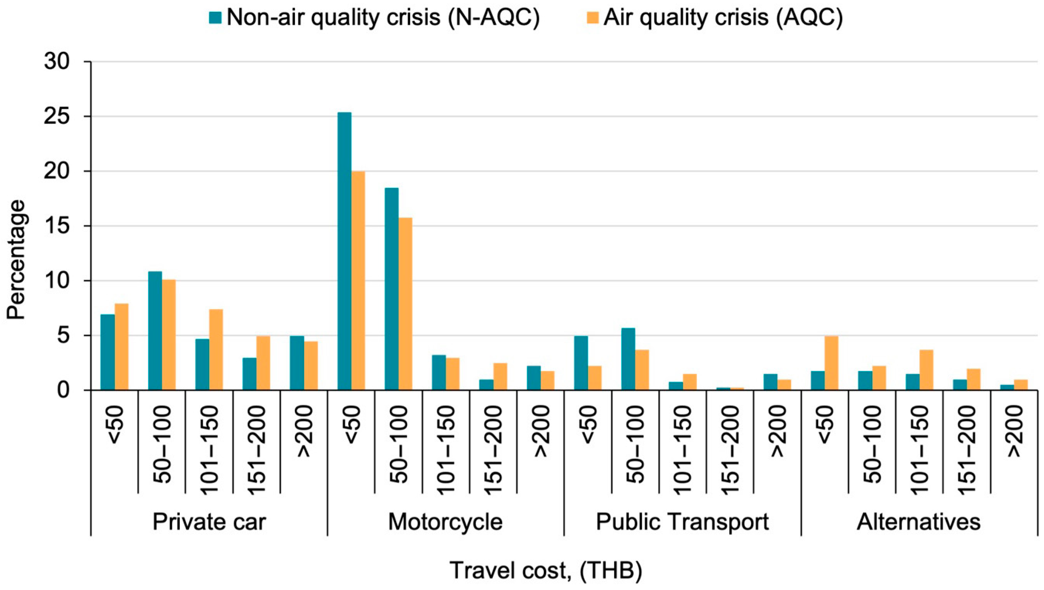 Urbansci 09 00323 g003