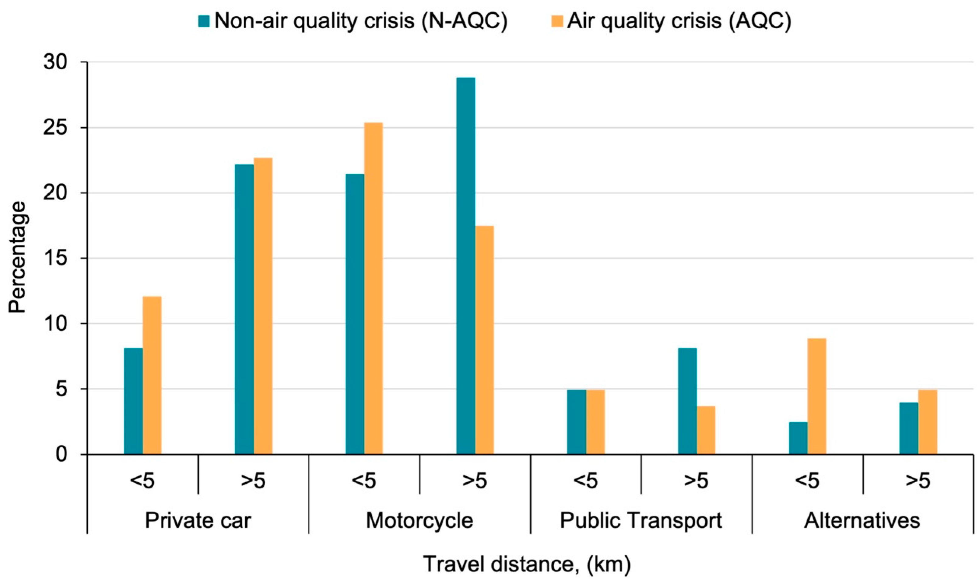 Urbansci 09 00323 g005