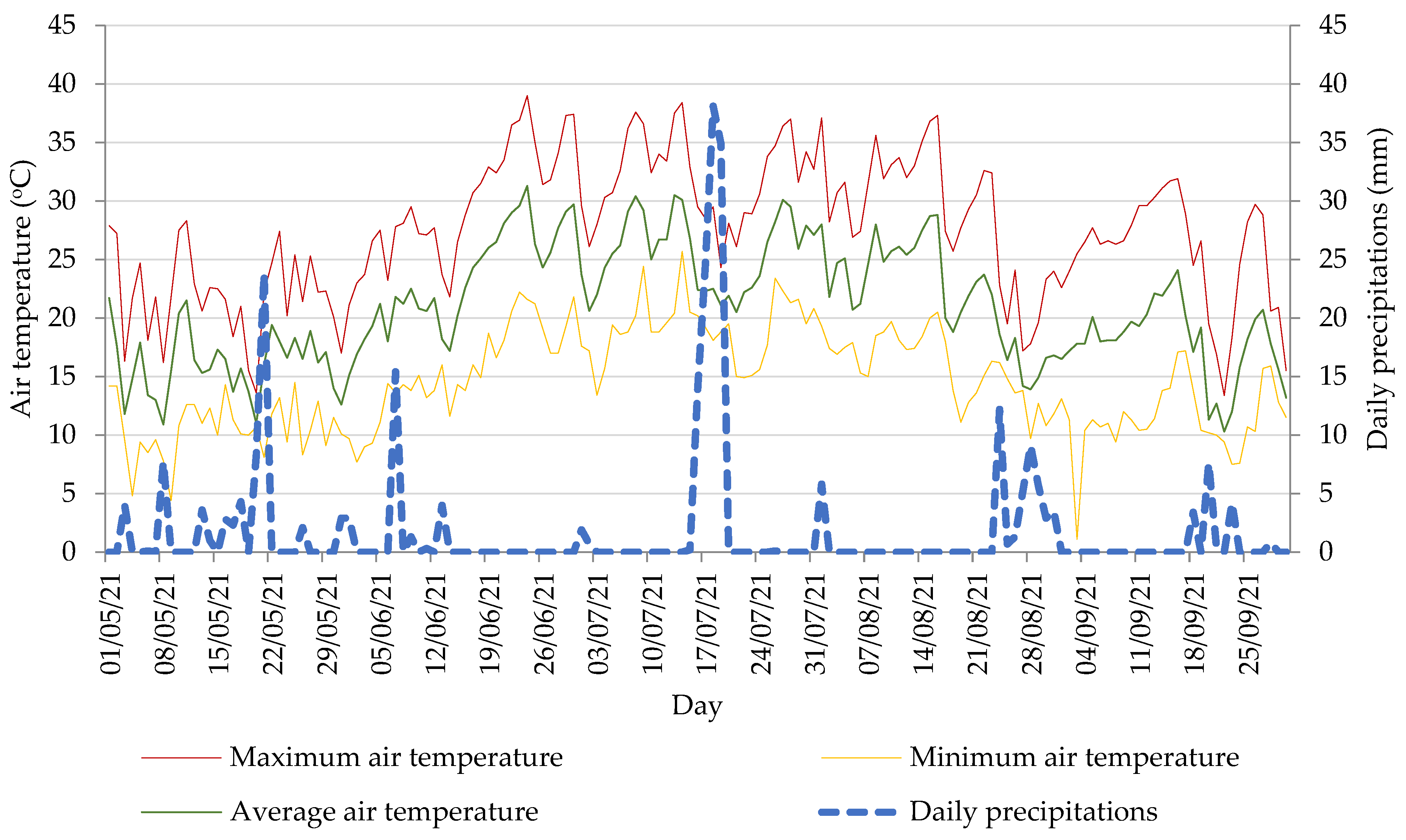 Urbansci 09 00325 g001