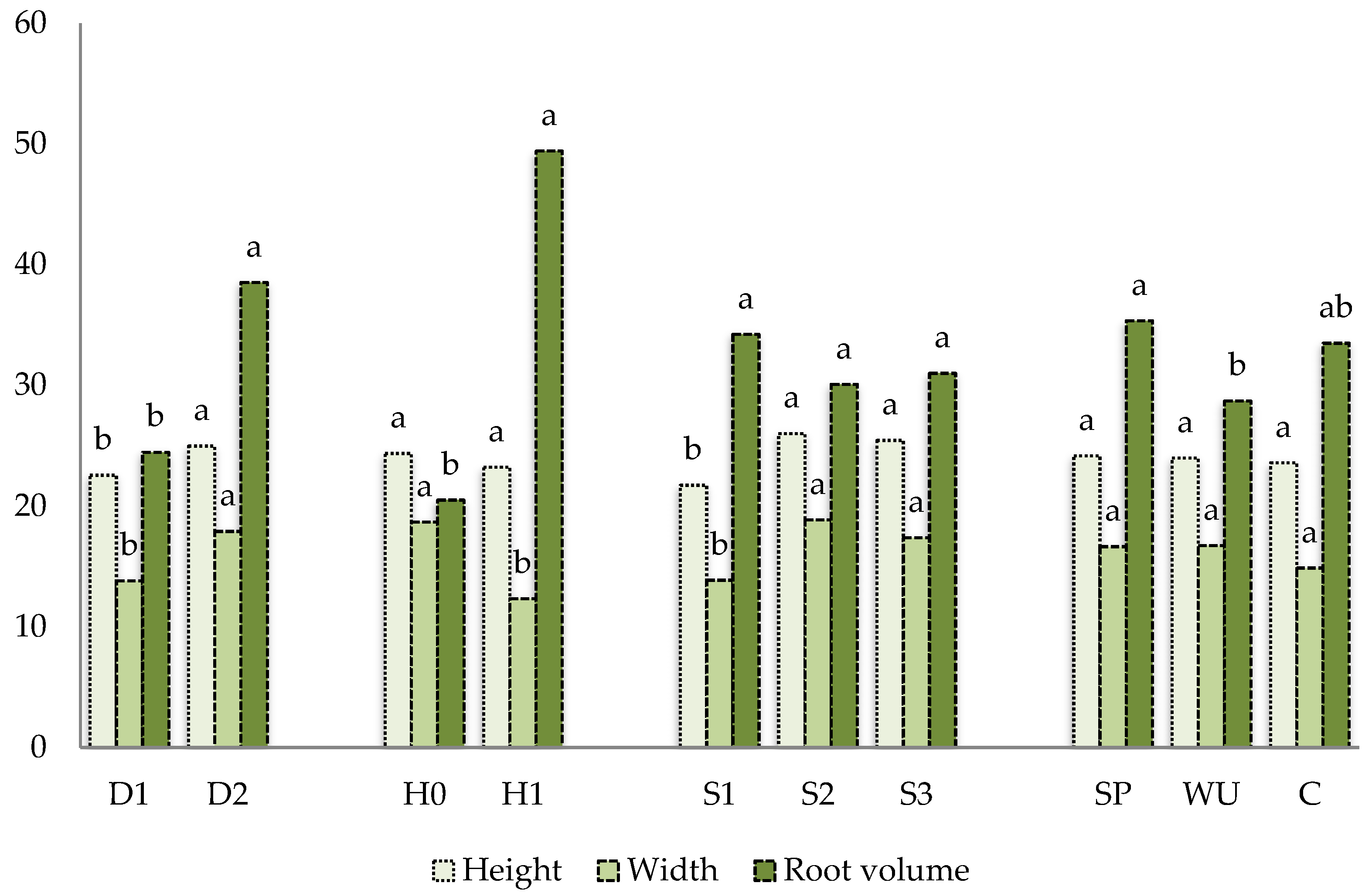 Urbansci 09 00325 g004