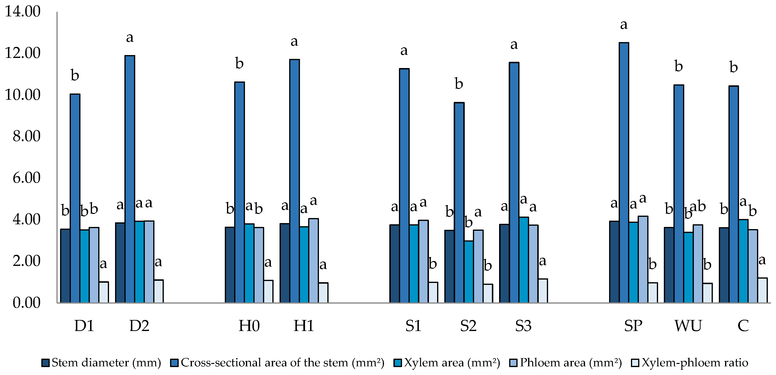 Urbansci 09 00325 g005
