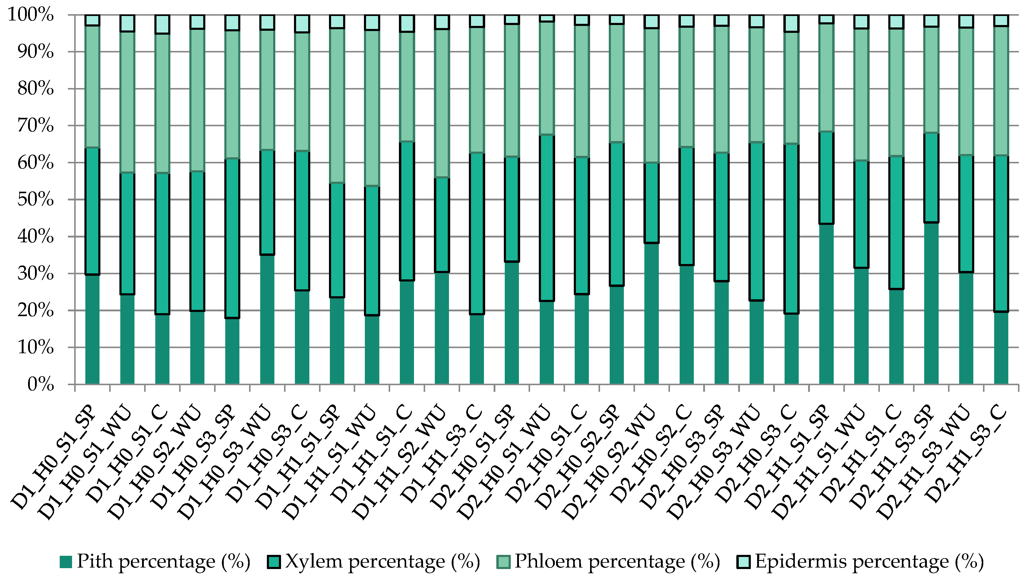 Urbansci 09 00325 g007