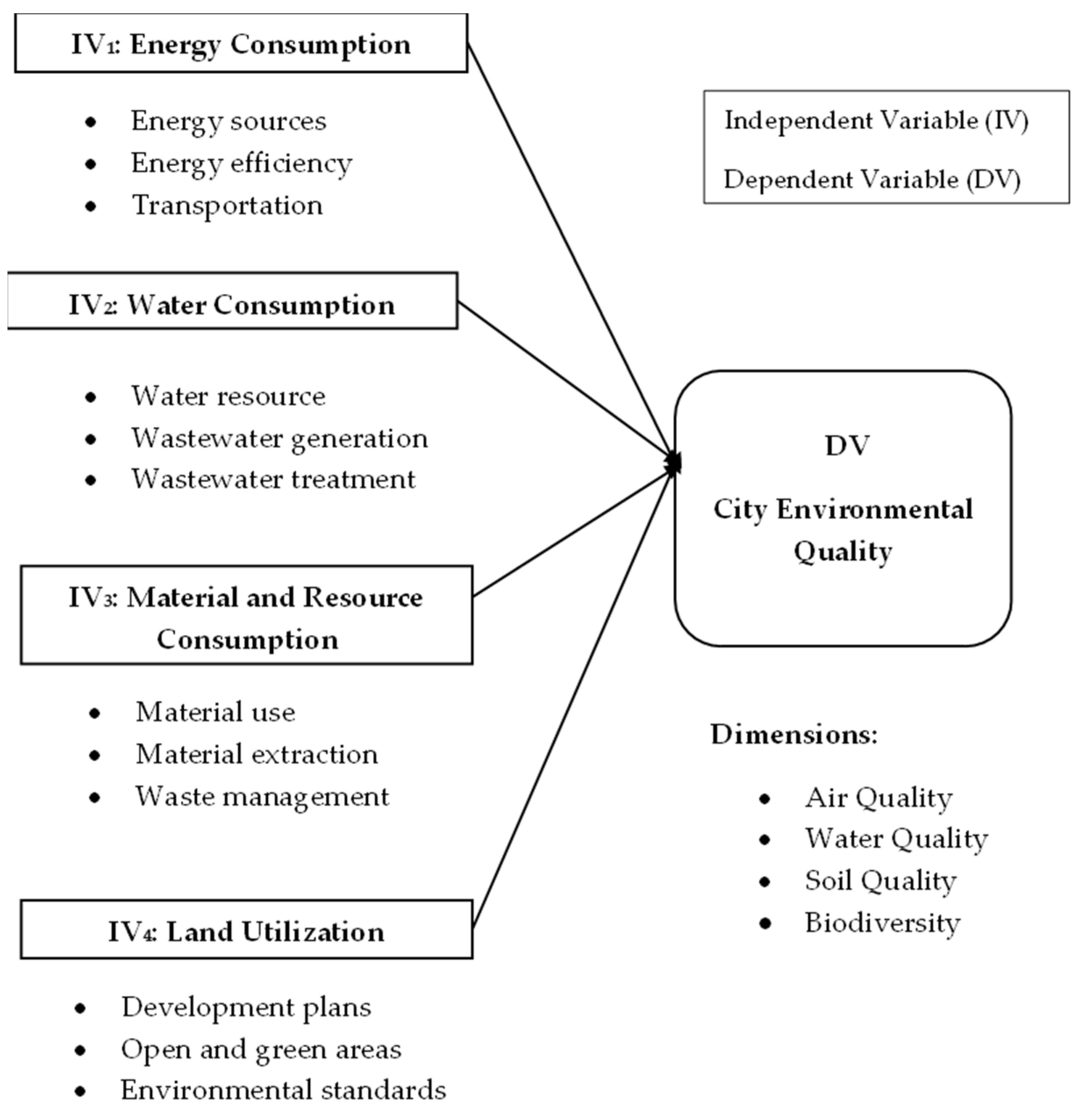 Urbansci 09 00328 g002