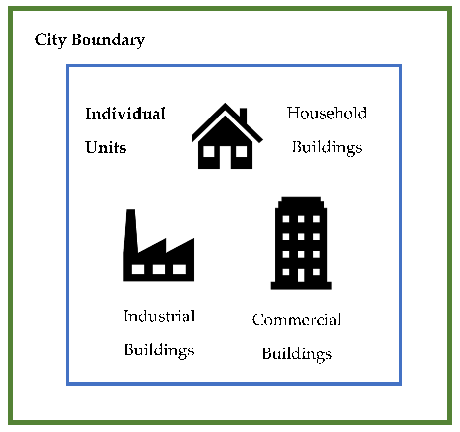 Urbansci 09 00328 g003
