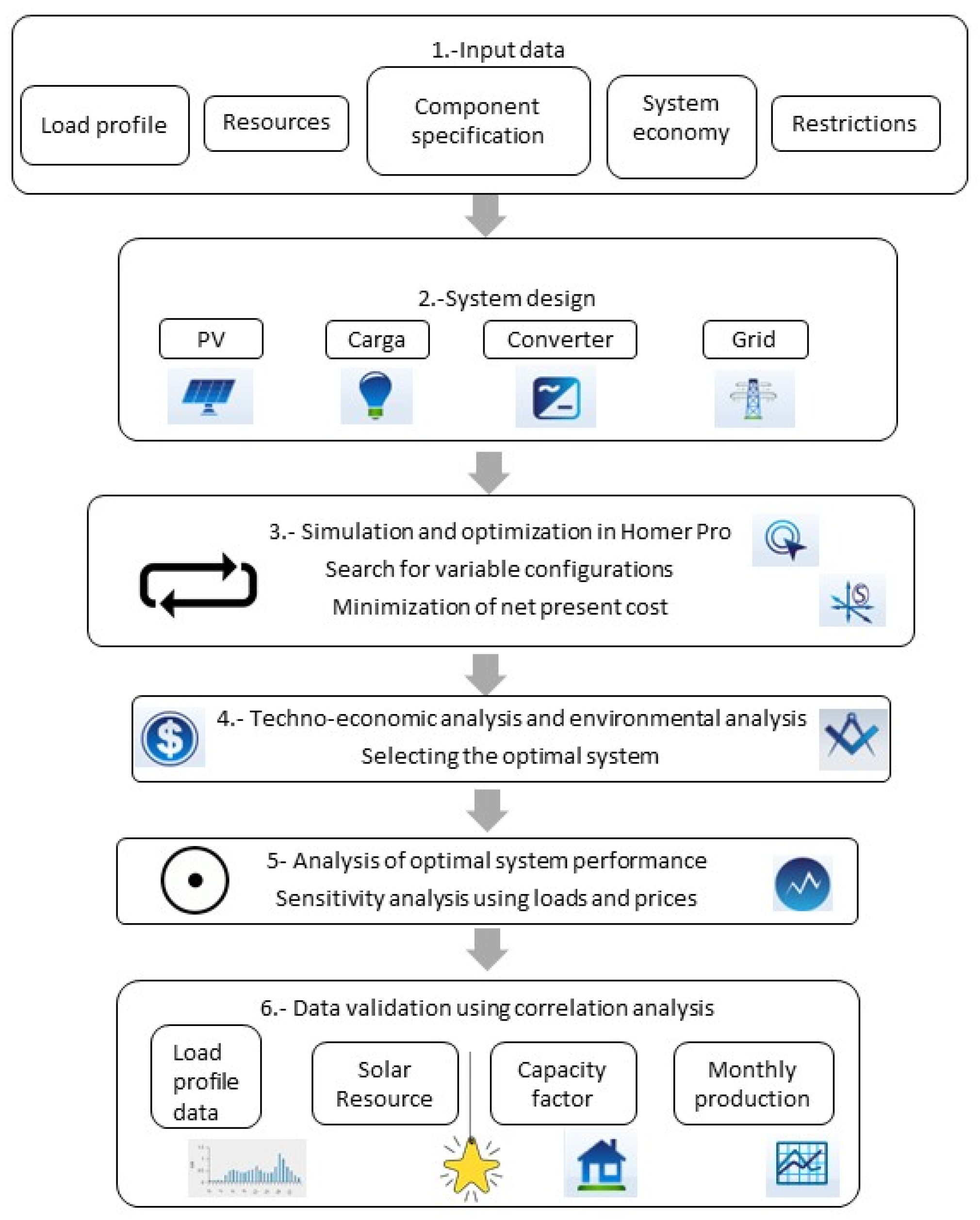 Urbansci 09 00329 g003