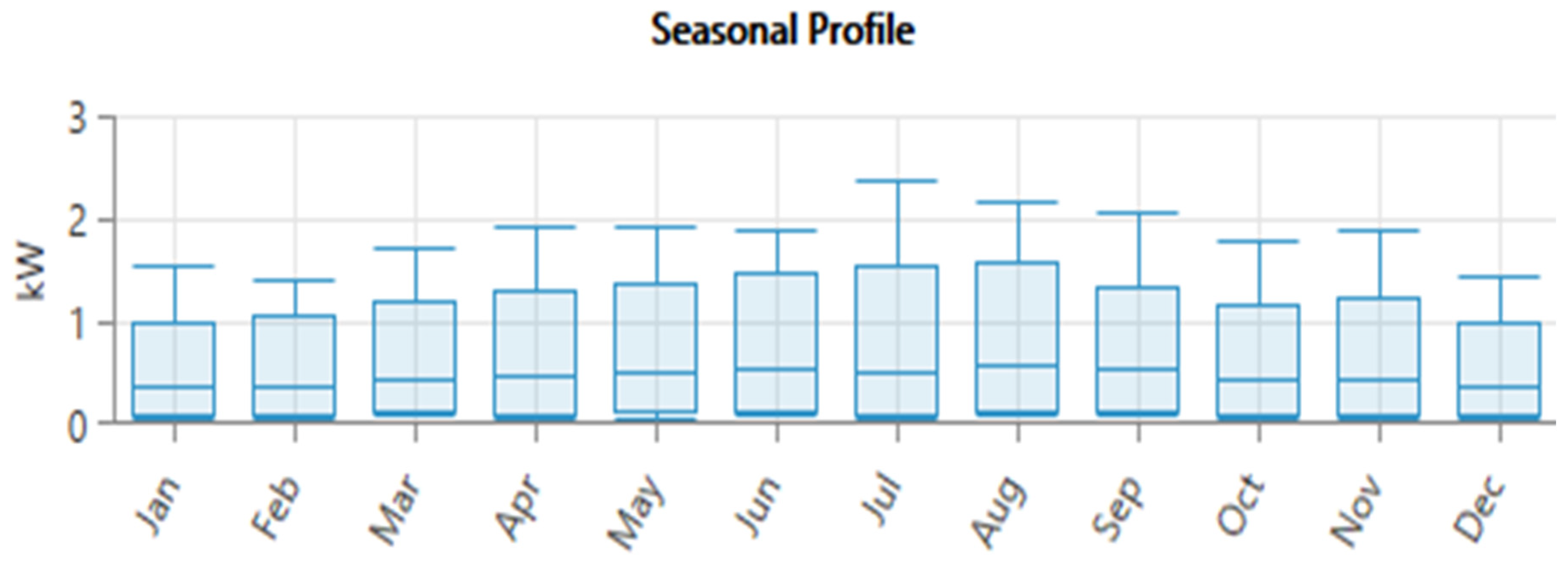 Urbansci 09 00329 g007