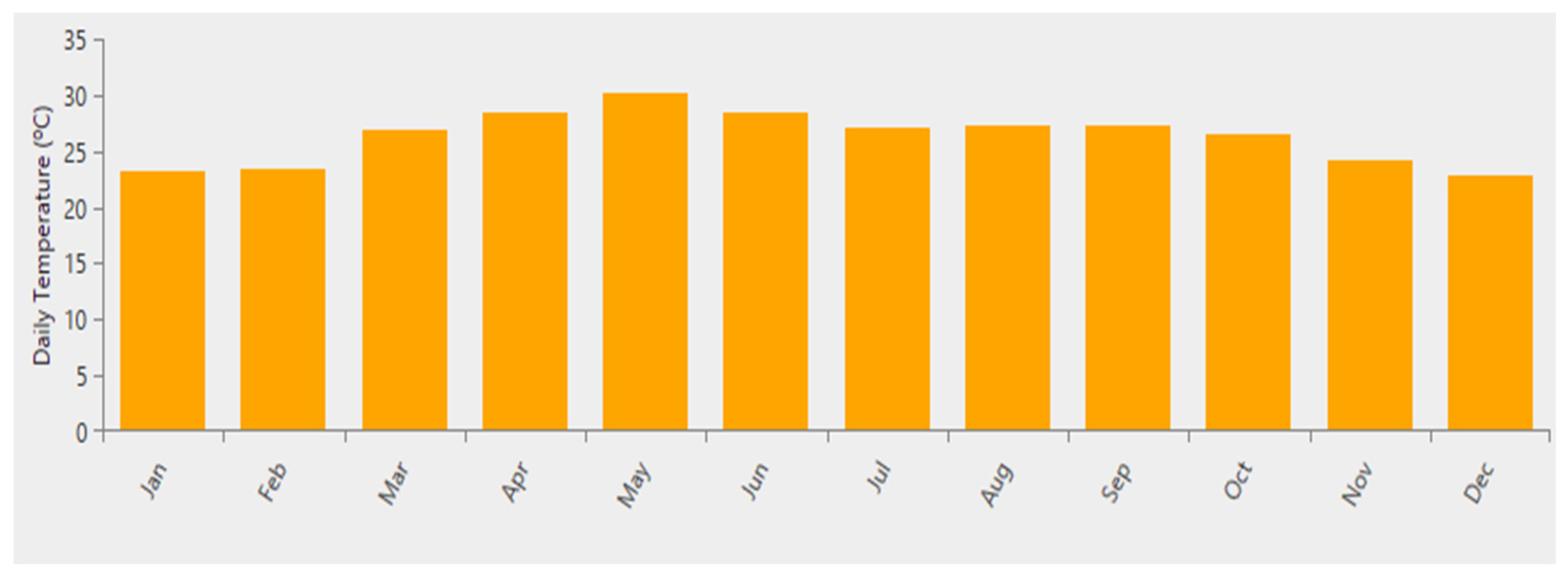 Urbansci 09 00329 g008