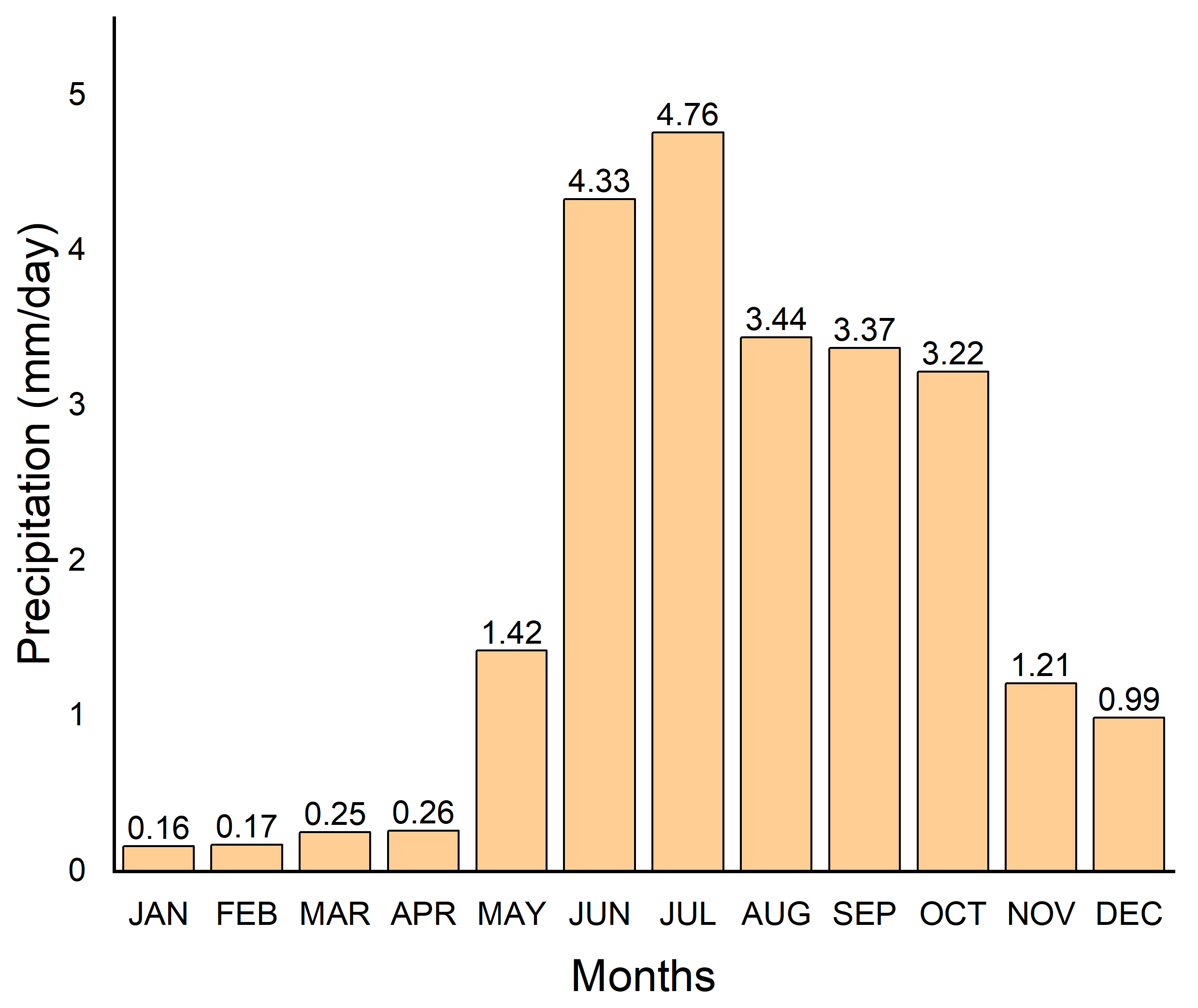 Urbansci 09 00329 g012