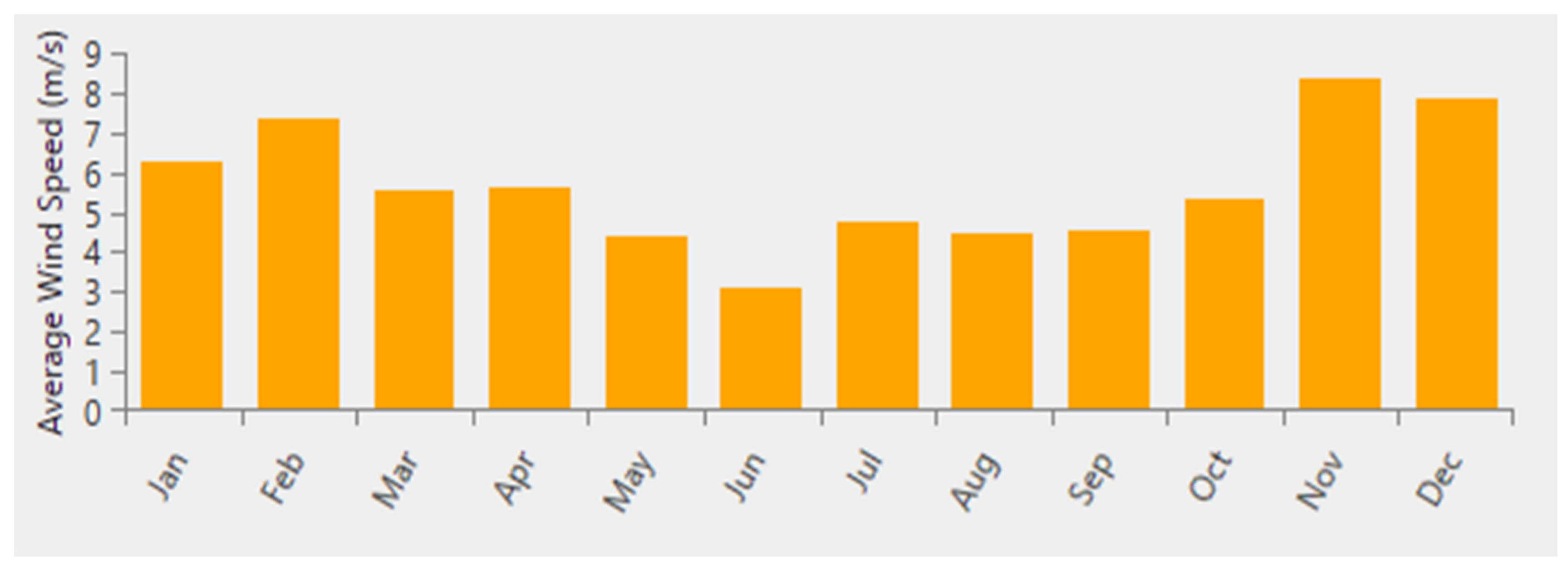 Urbansci 09 00329 g013