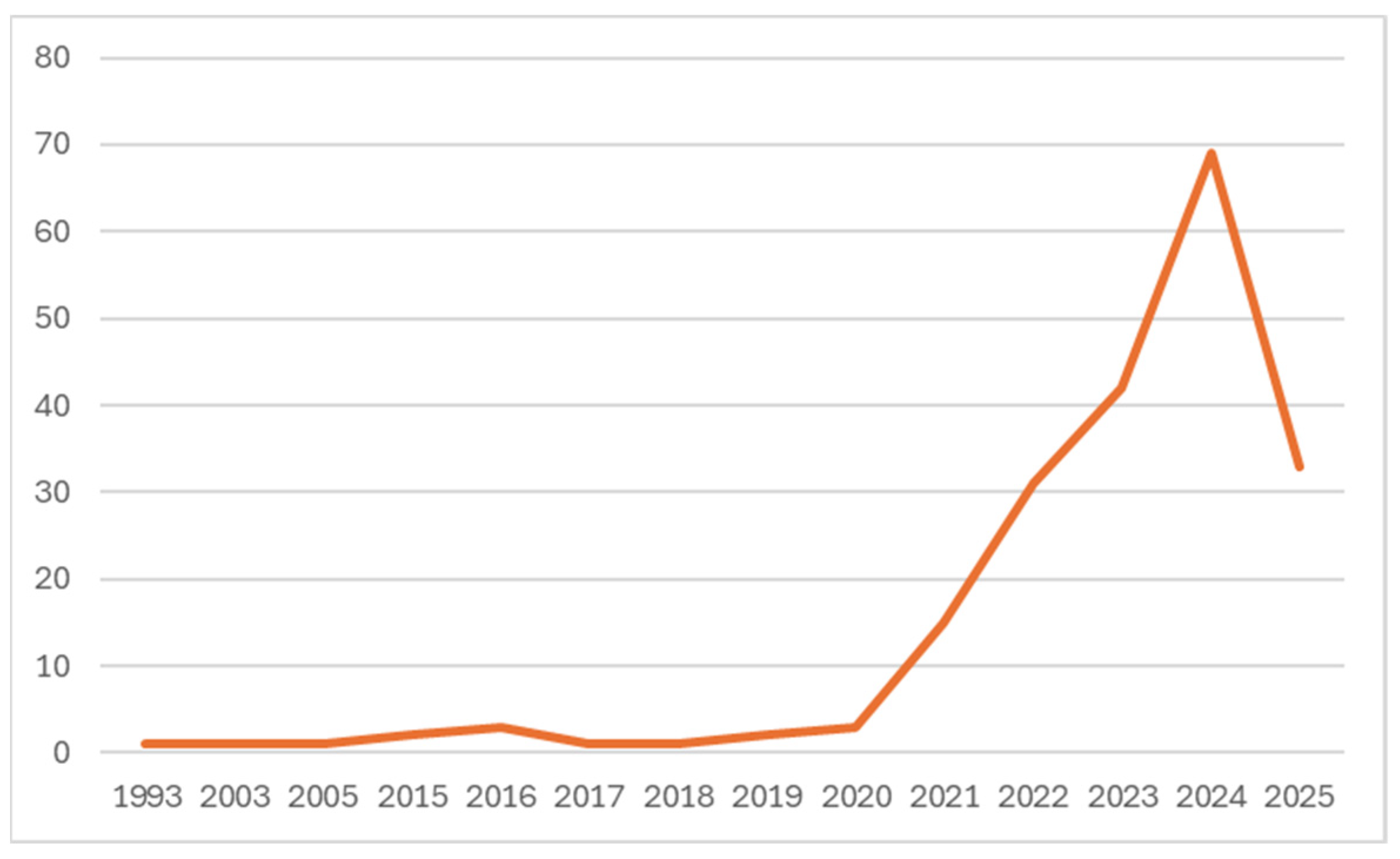 Urbansci 09 00330 g001