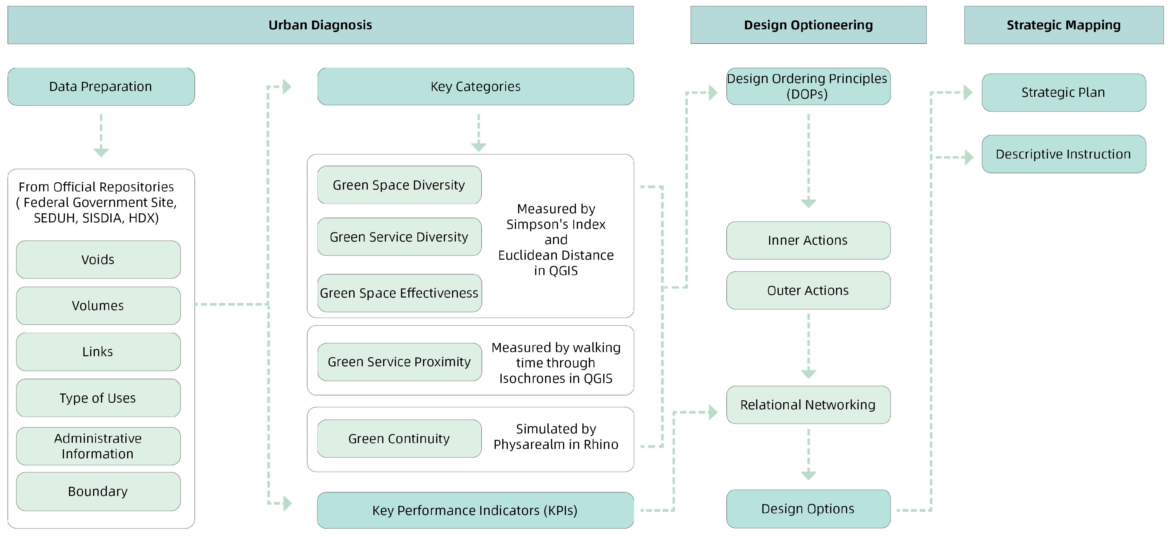 Urbansci 09 00333 g001