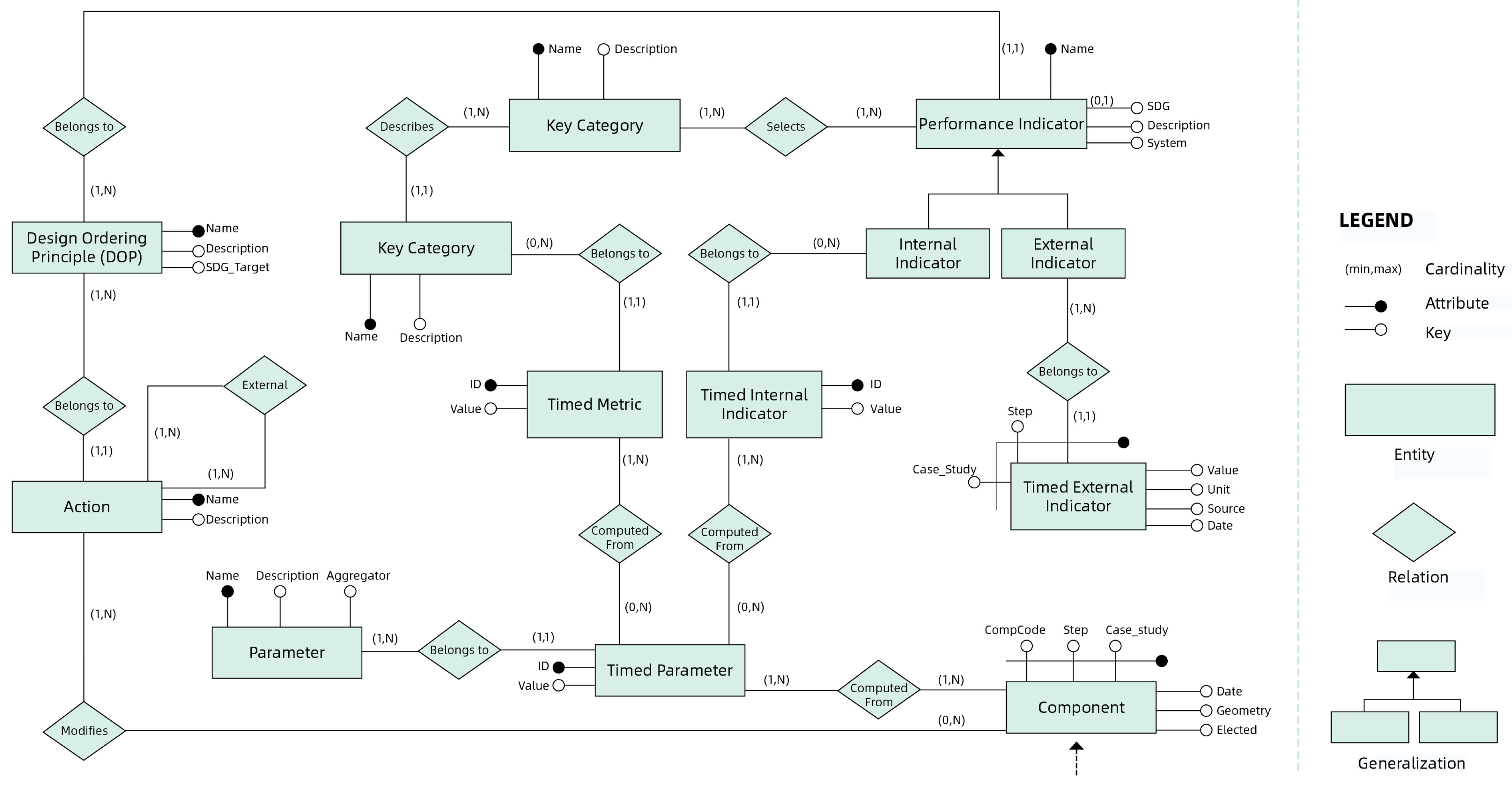 Urbansci 09 00333 g002