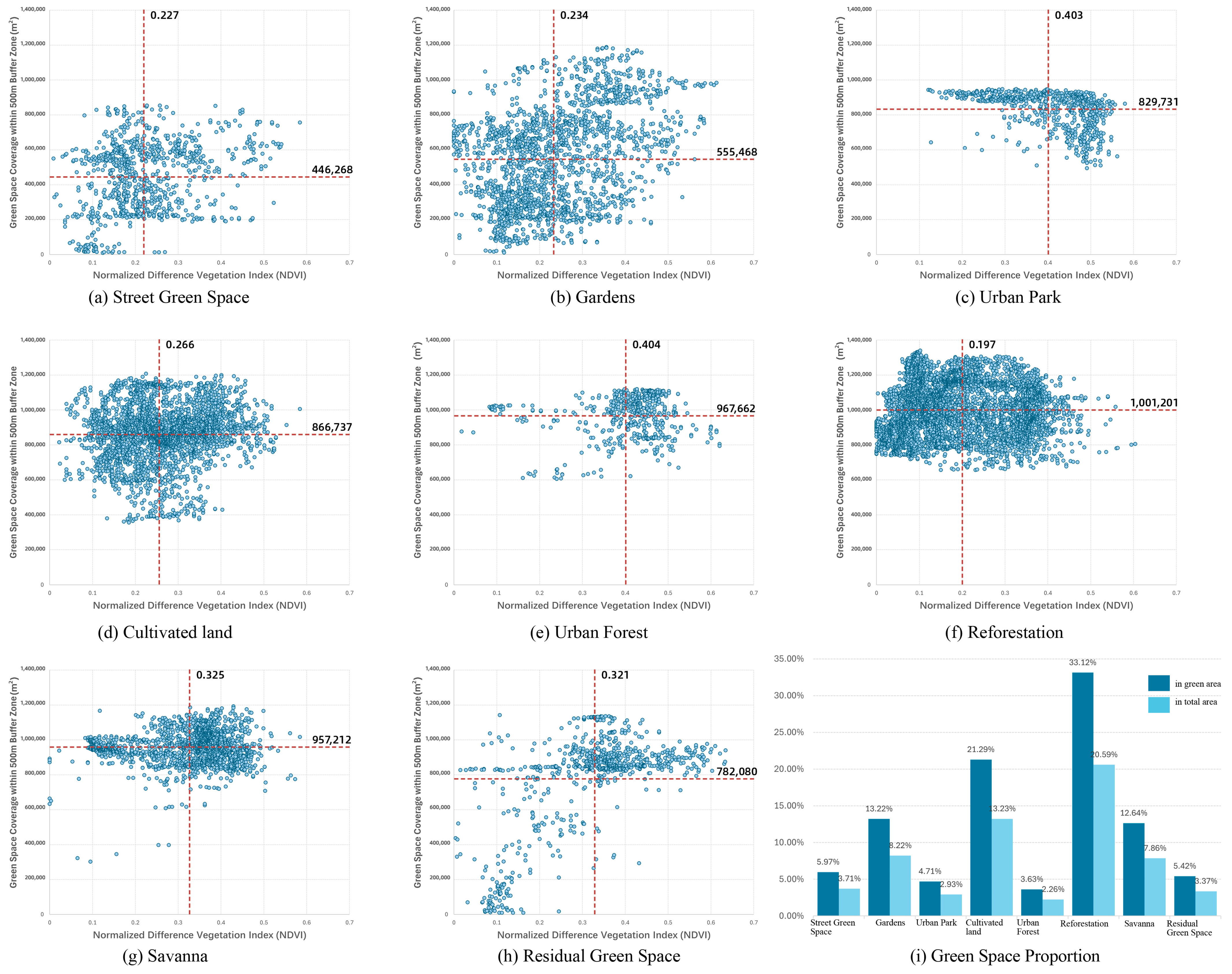 Urbansci 09 00333 g008