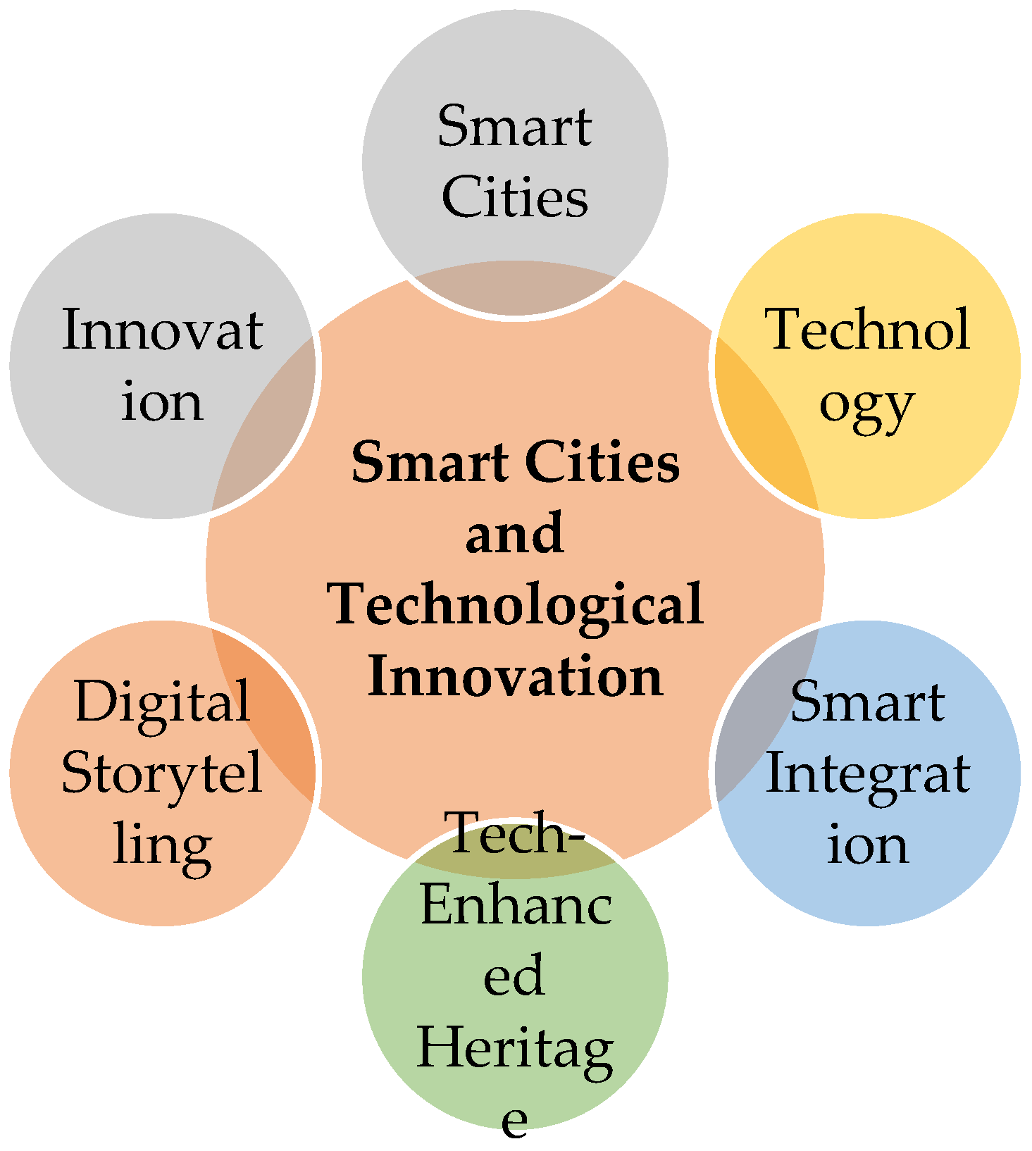 Urbansci 09 00337 g004 Urbansci 09 00337 g004
