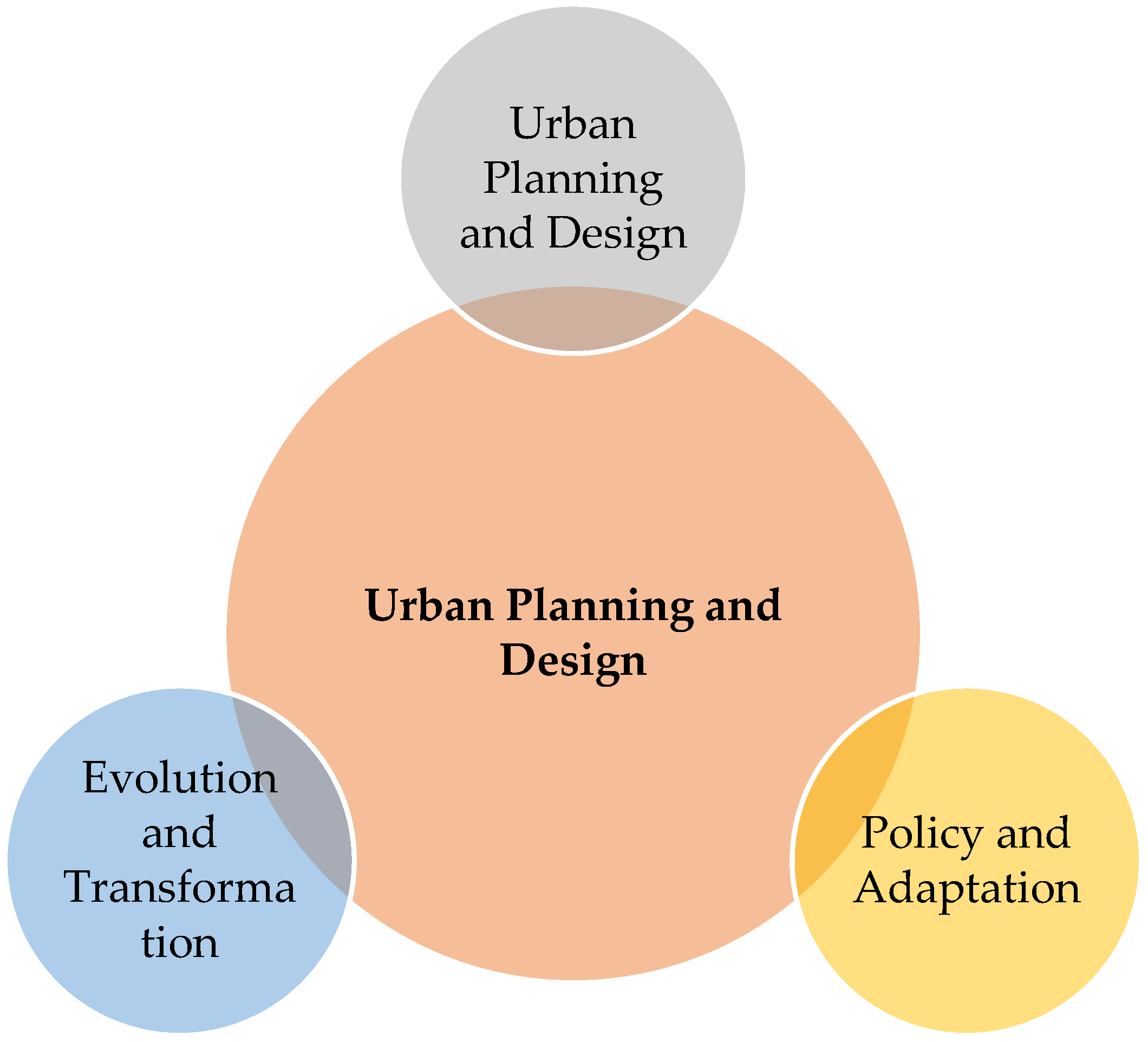Urbansci 09 00337 g006 Urbansci 09 00337 g006
