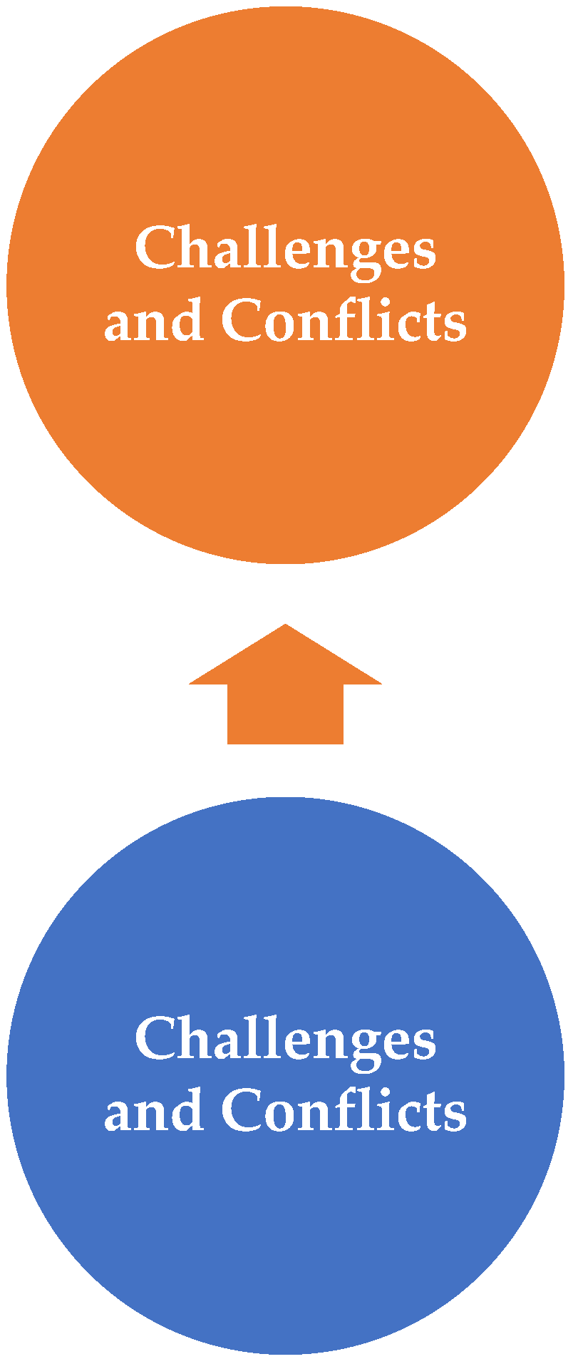 Urbansci 09 00337 g007 Urbansci 09 00337 g007