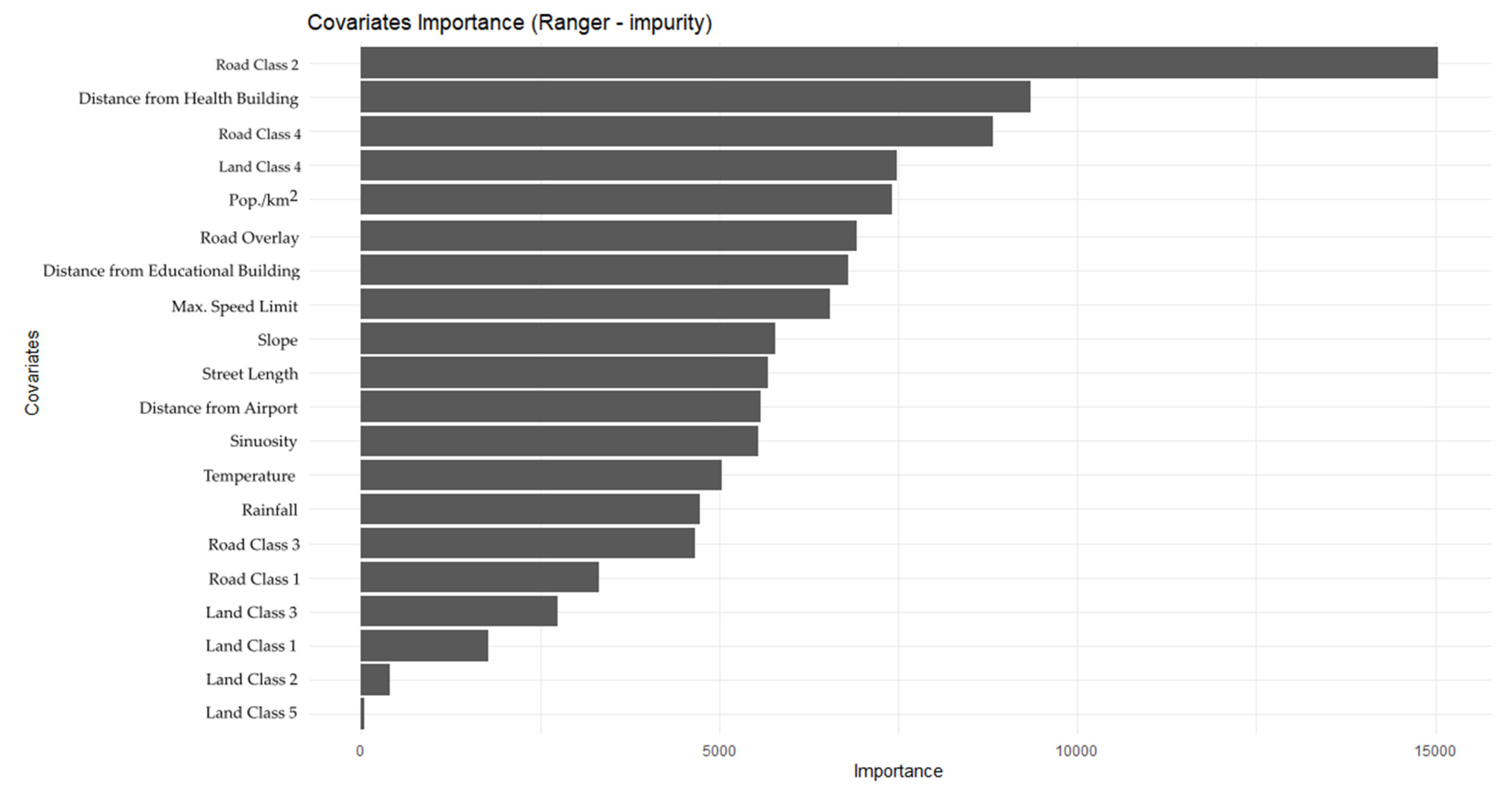 Urbansci 09 00343 g003