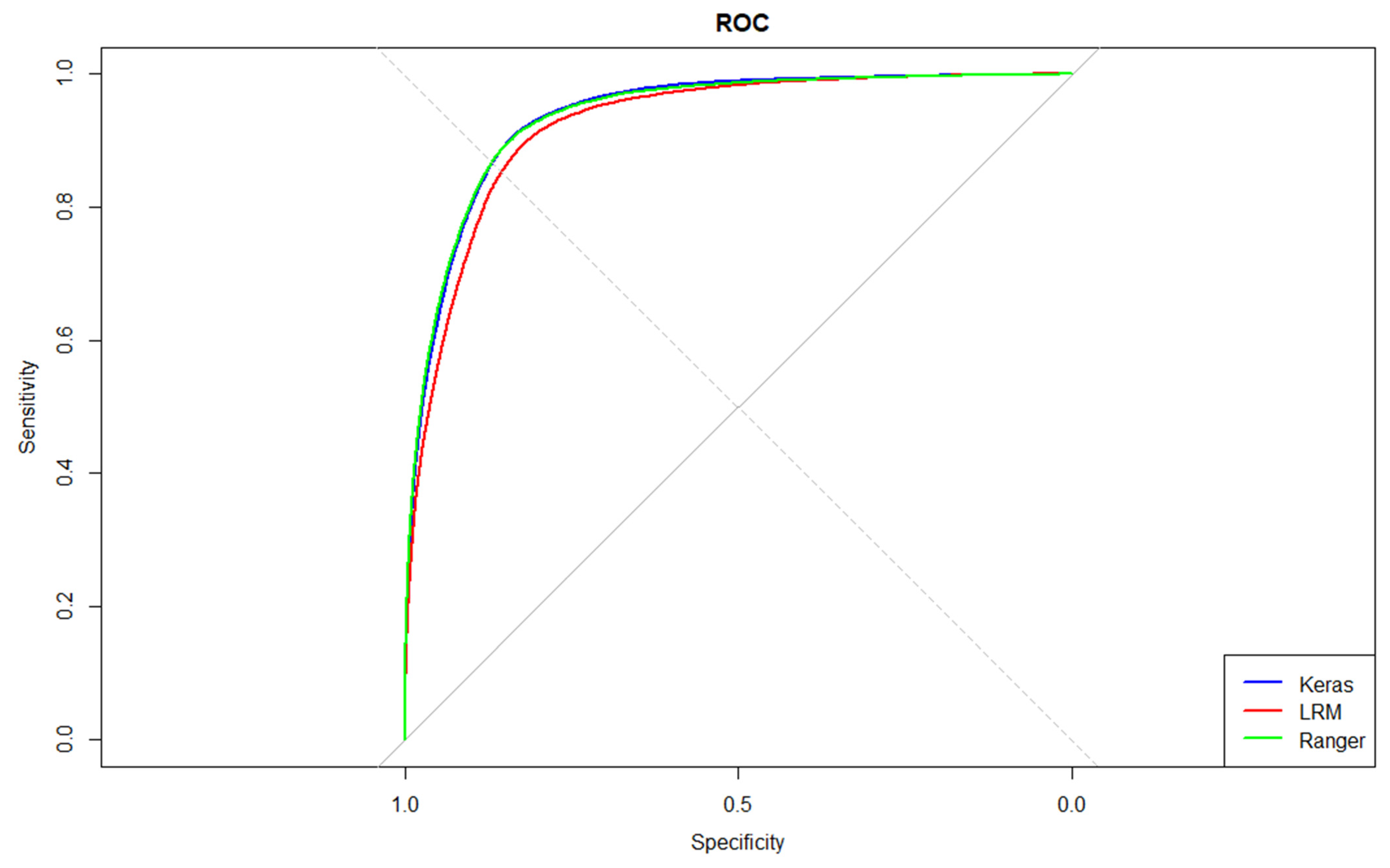 Urbansci 09 00343 g005