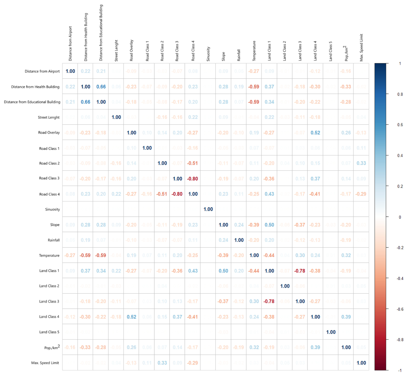 Urbansci 09 00343 i001