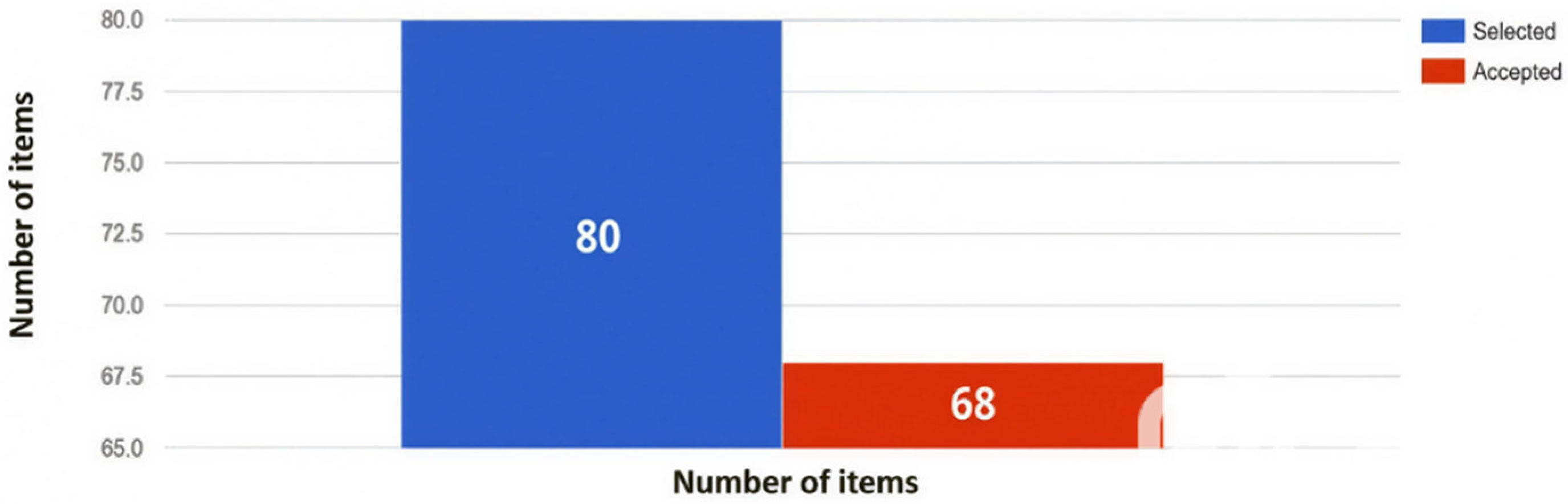 Urbansci 09 00344 g003