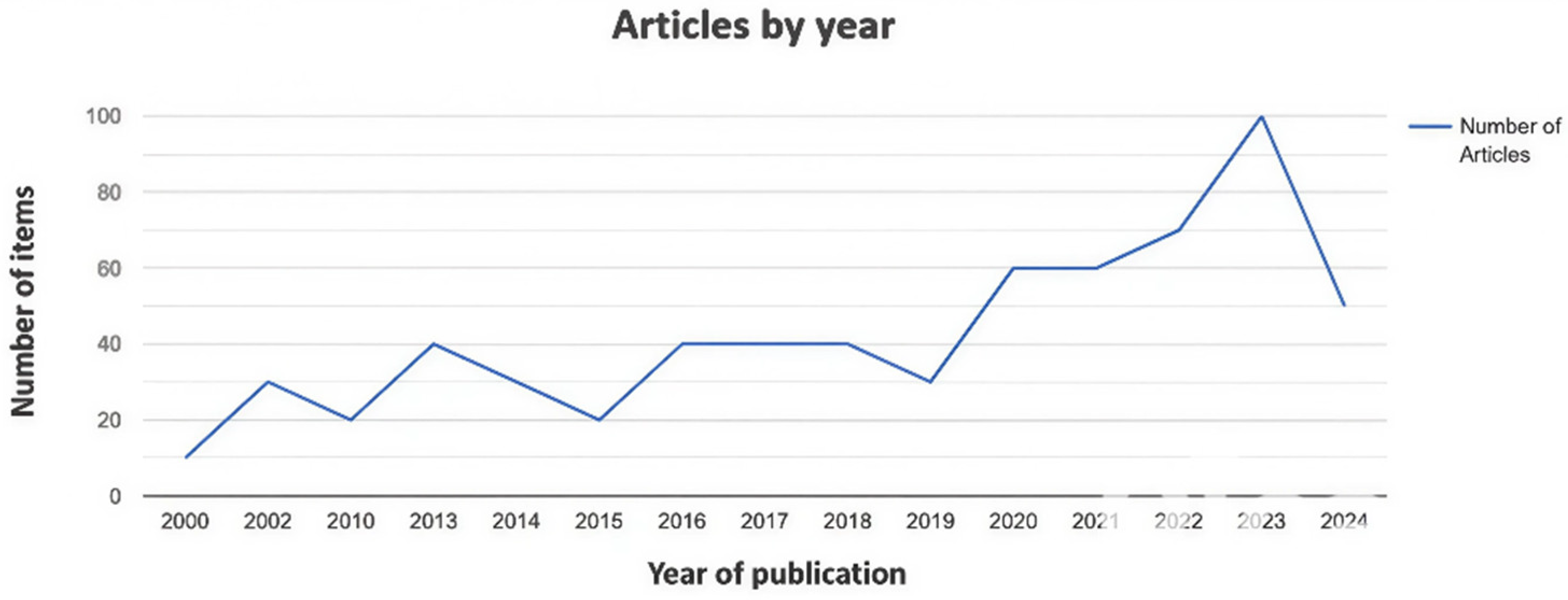 Urbansci 09 00344 g004