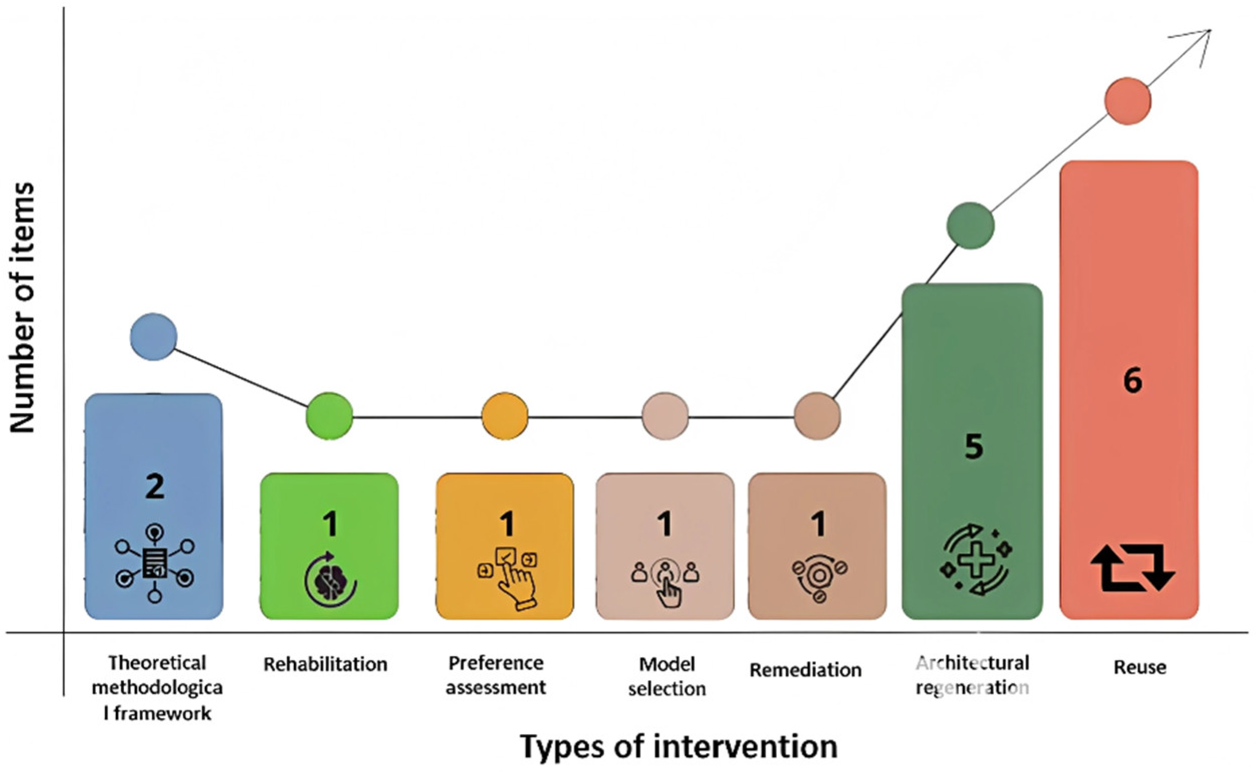 Urbansci 09 00344 g005