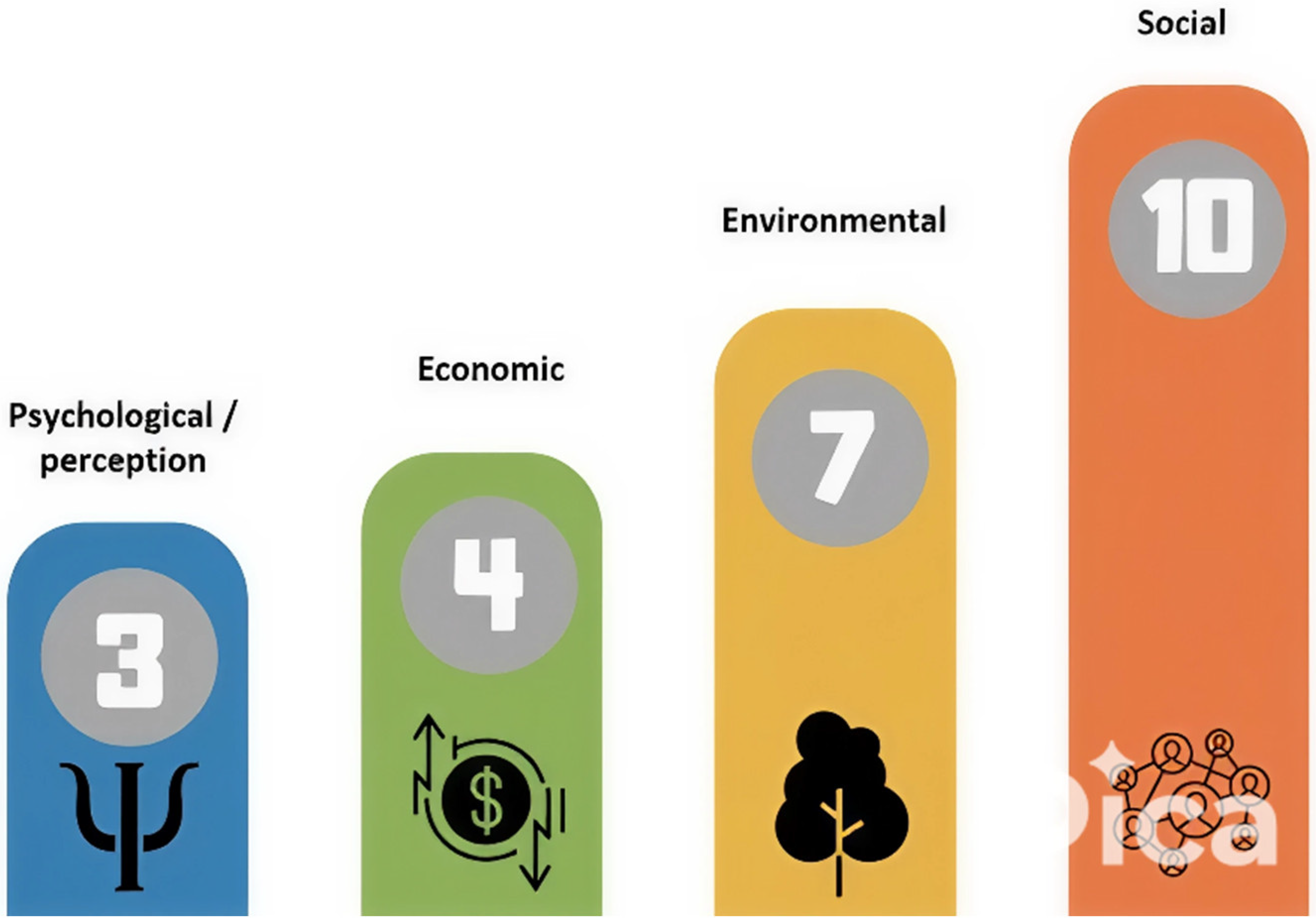 Urbansci 09 00344 g007