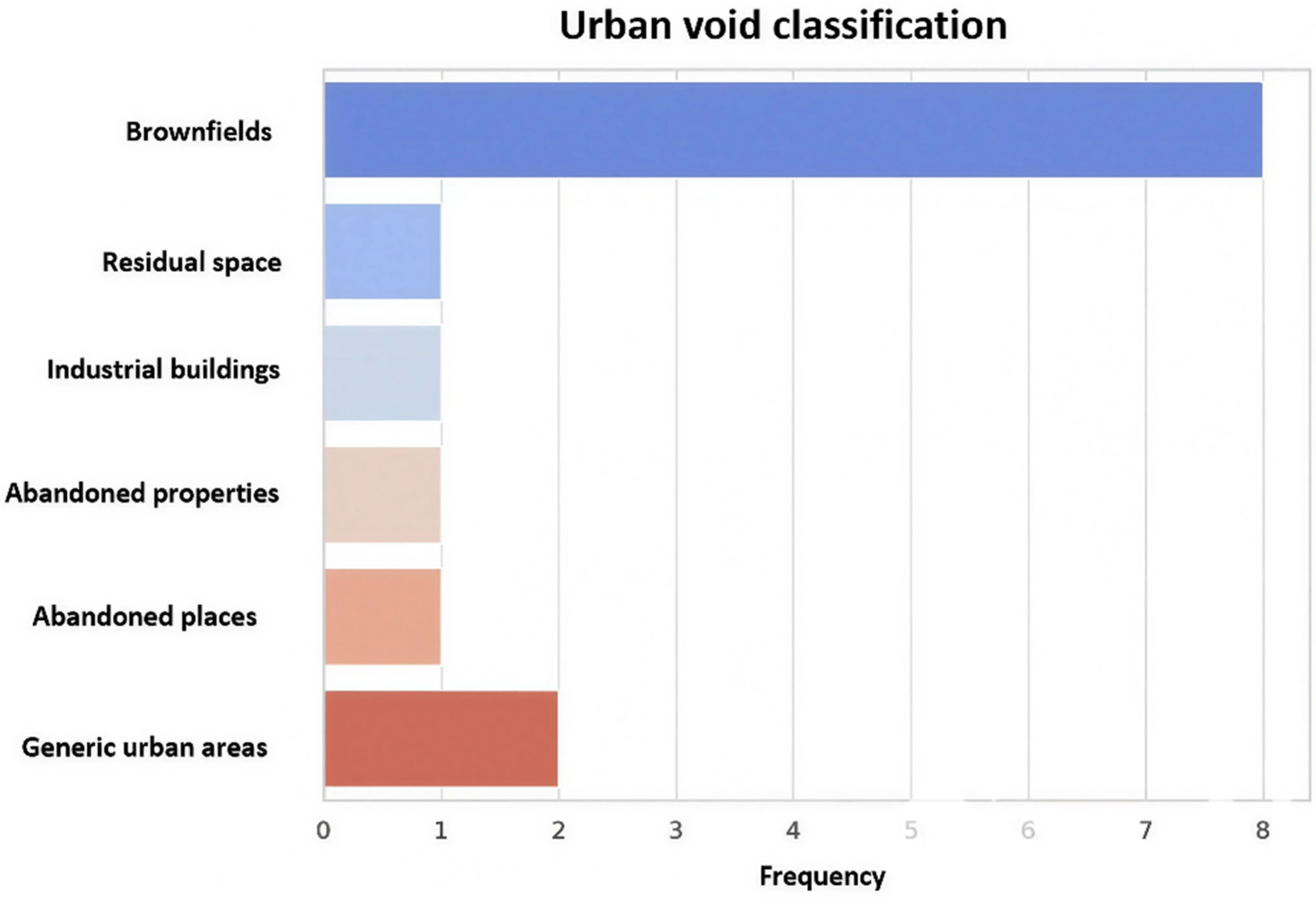 Urbansci 09 00344 g008